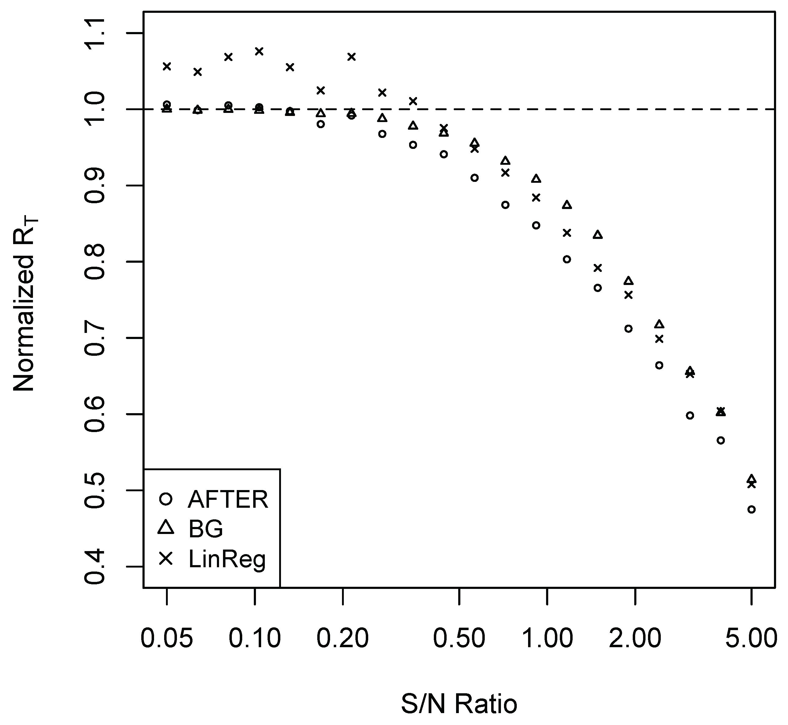 Econometrics 07 00039 g001