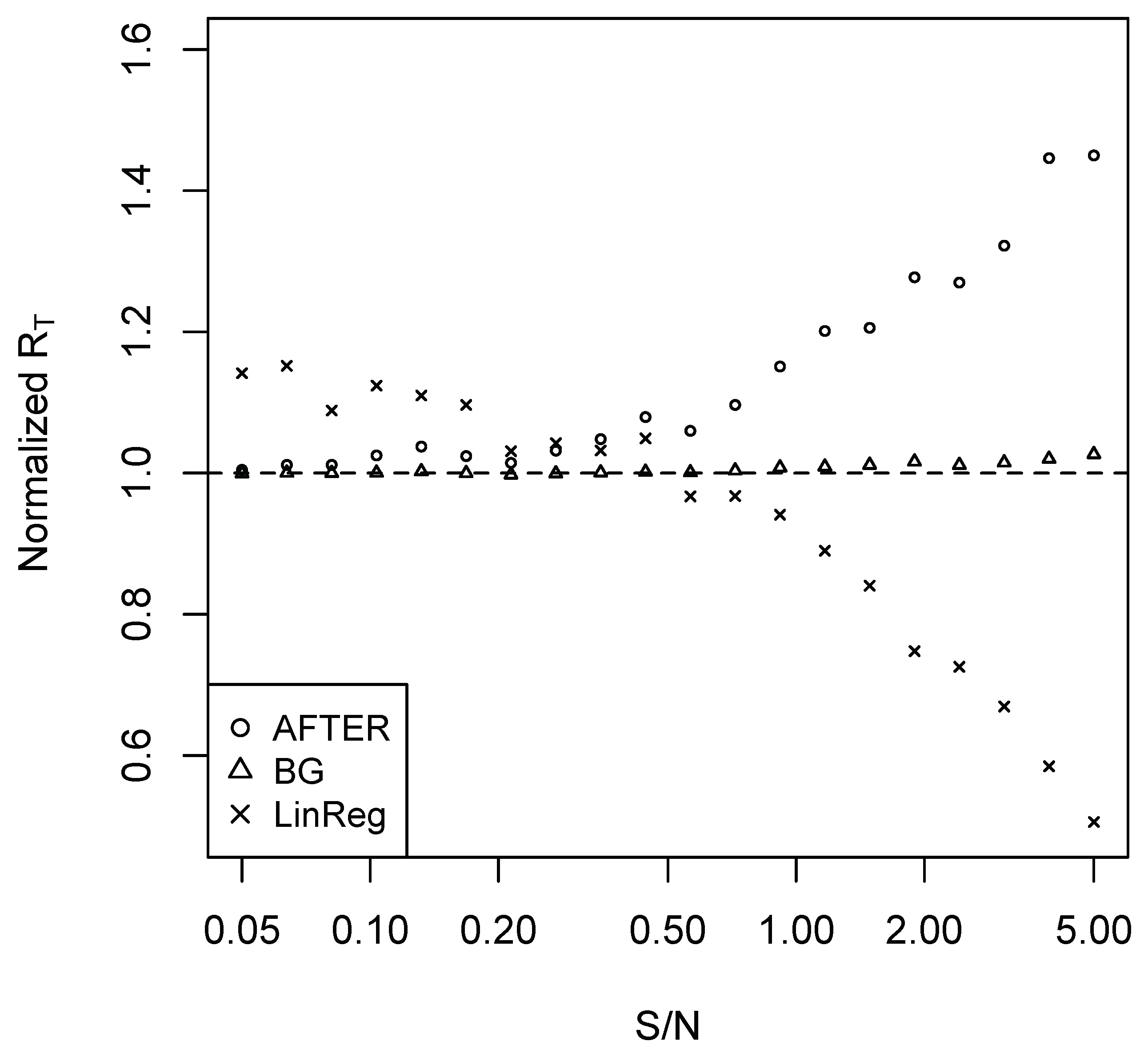 Econometrics 07 00039 g002