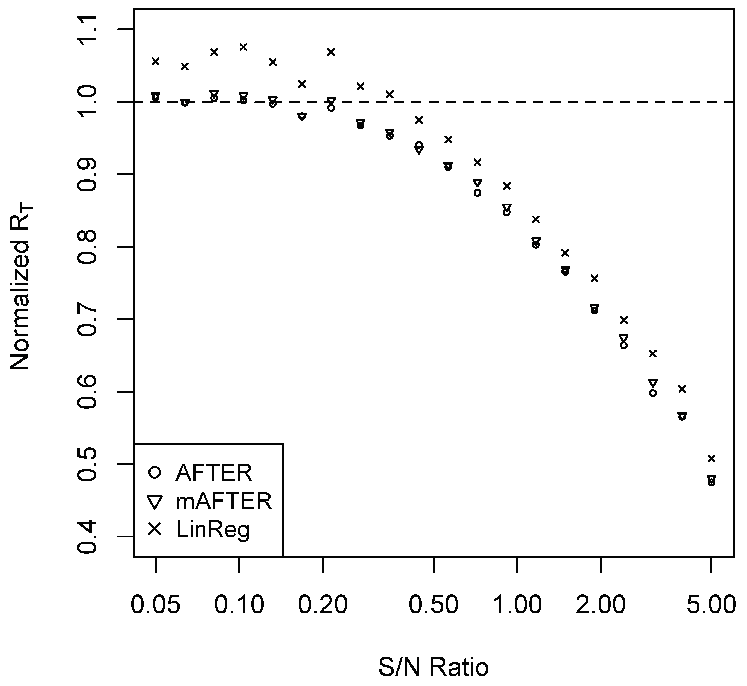 Econometrics 07 00039 g003