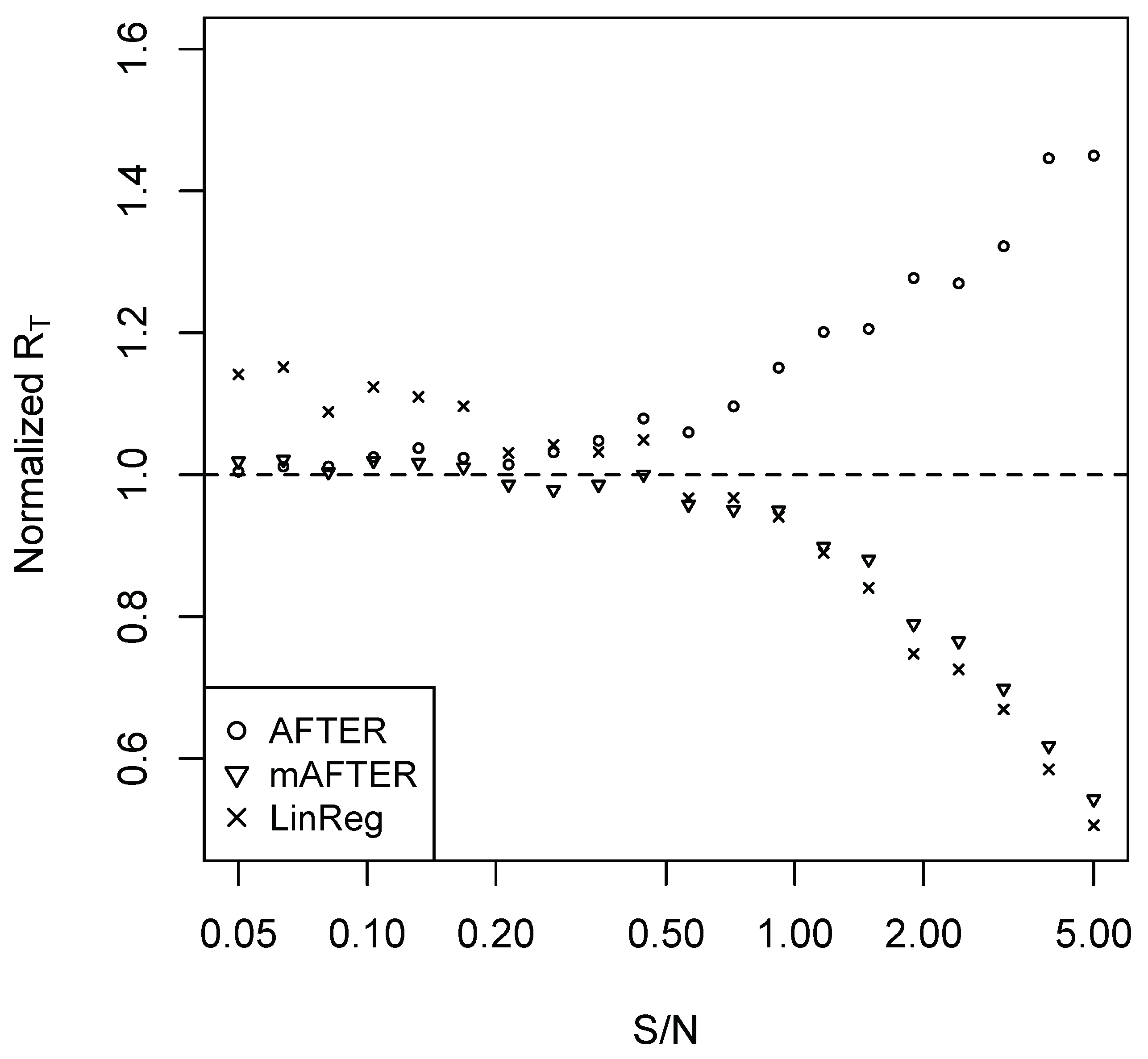 Econometrics 07 00039 g004