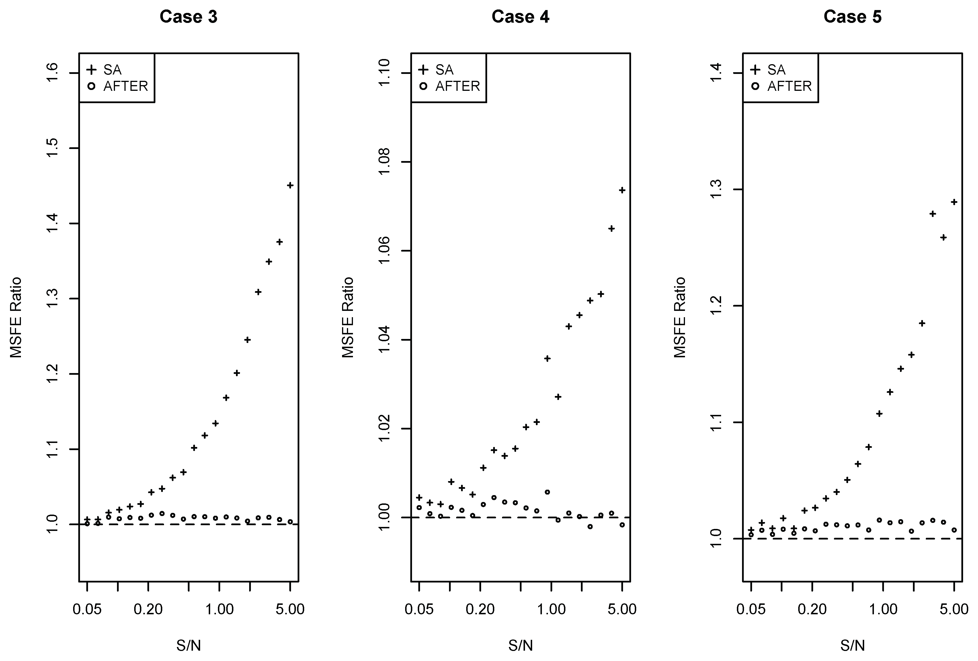 Econometrics 07 00039 g005