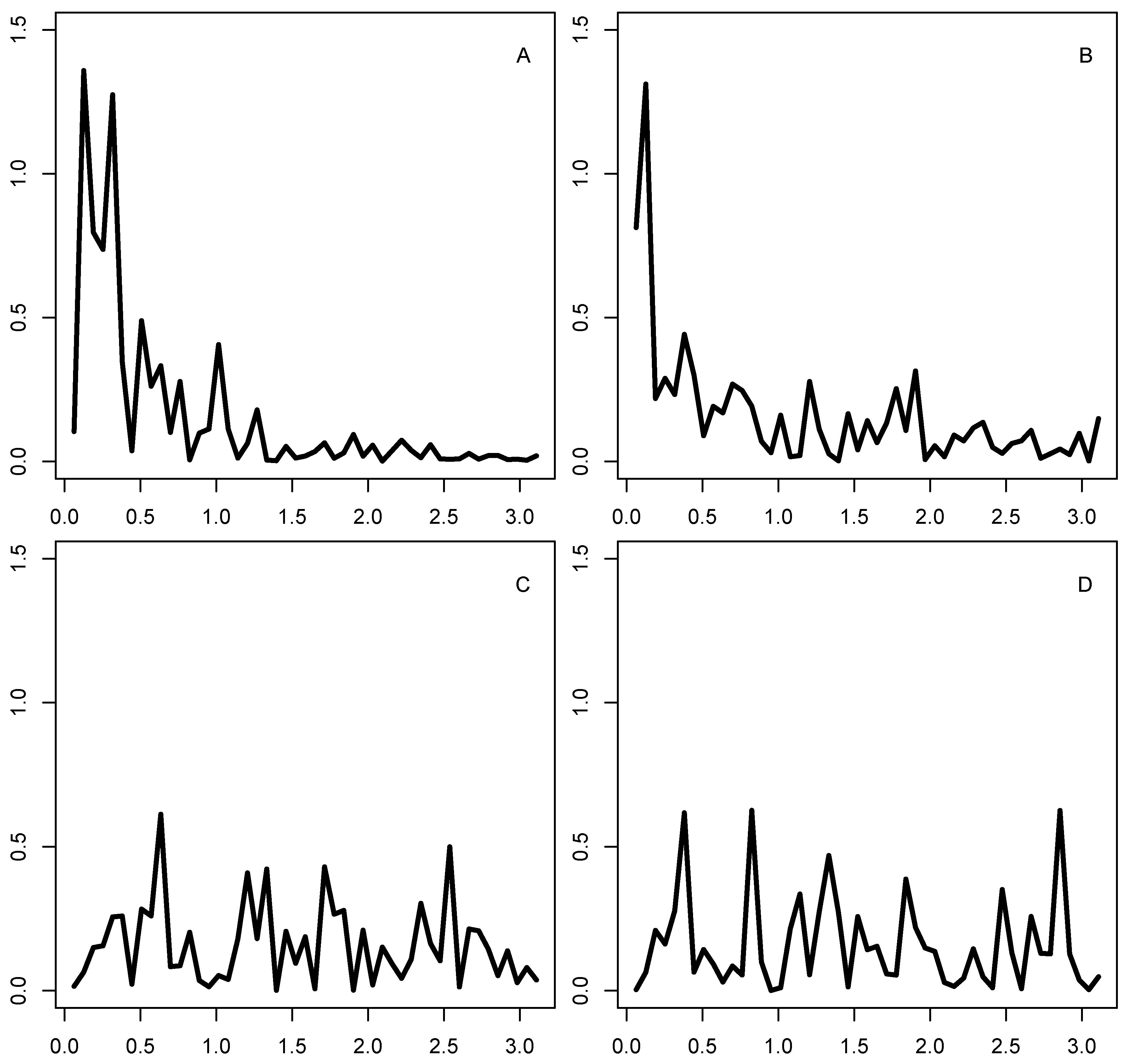 Econometrics 07 00046 g003