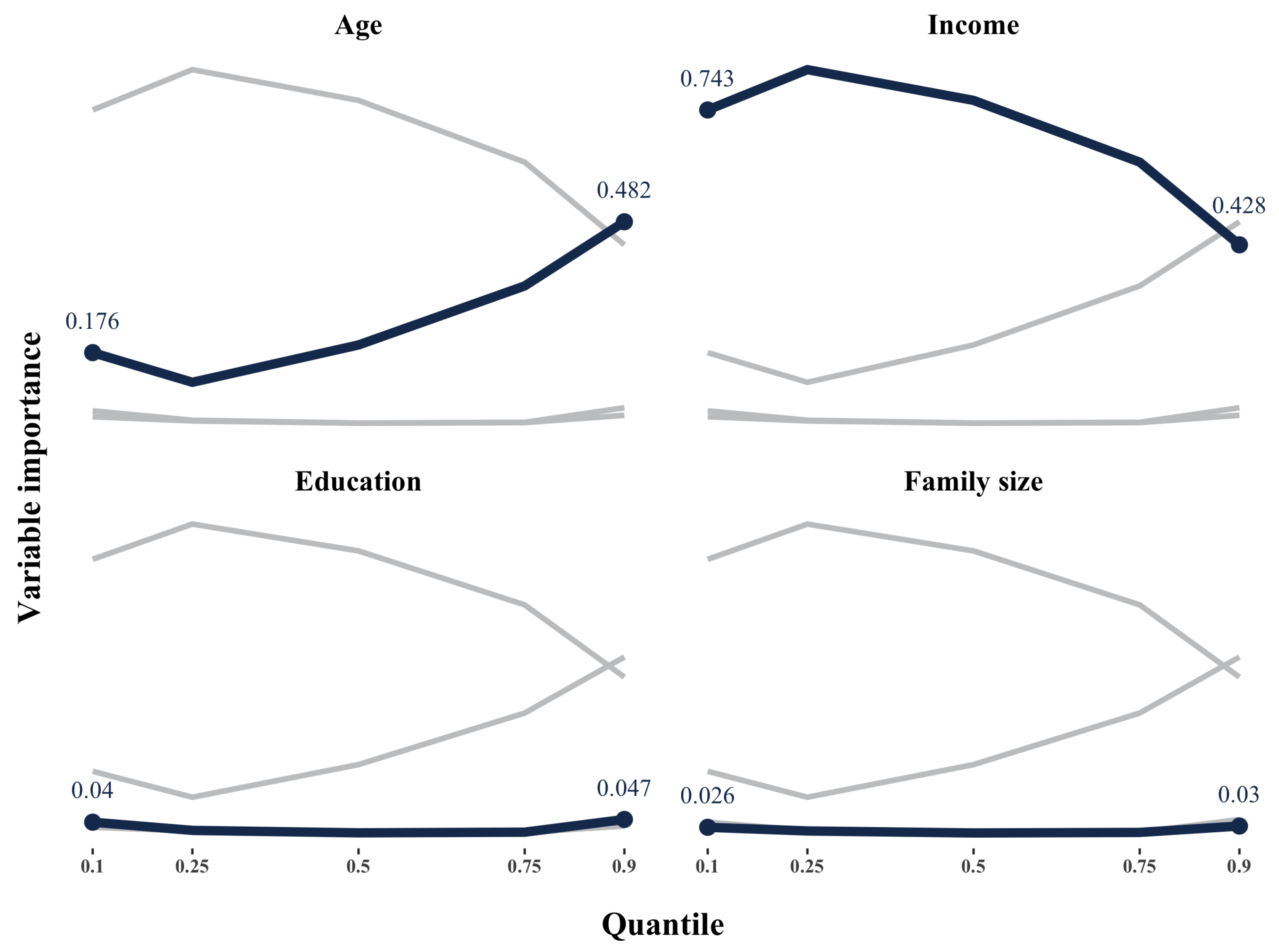 Econometrics 07 00049 g001 Econometrics 07 00049 g001