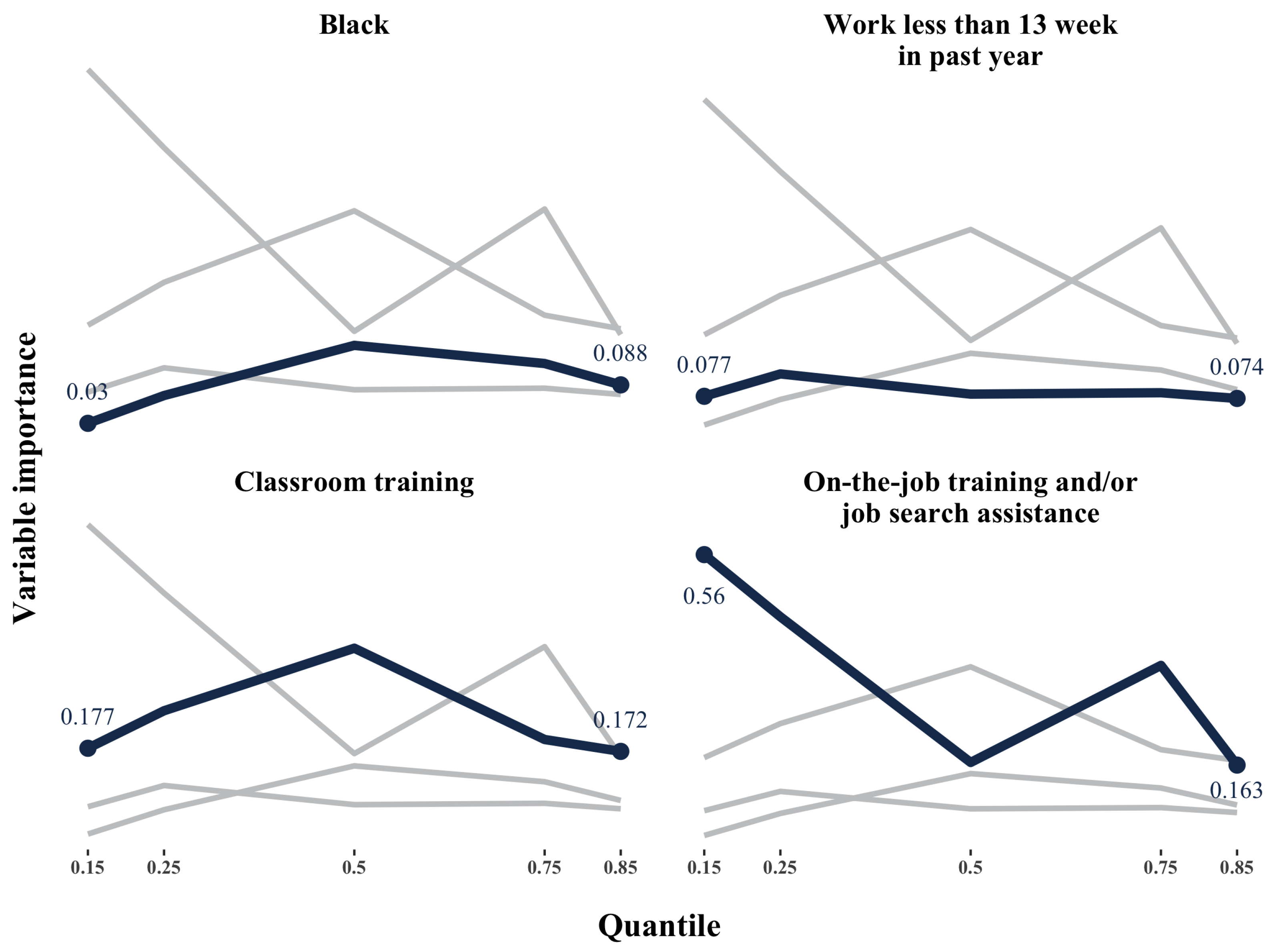 Econometrics 07 00049 g003 Econometrics 07 00049 g003