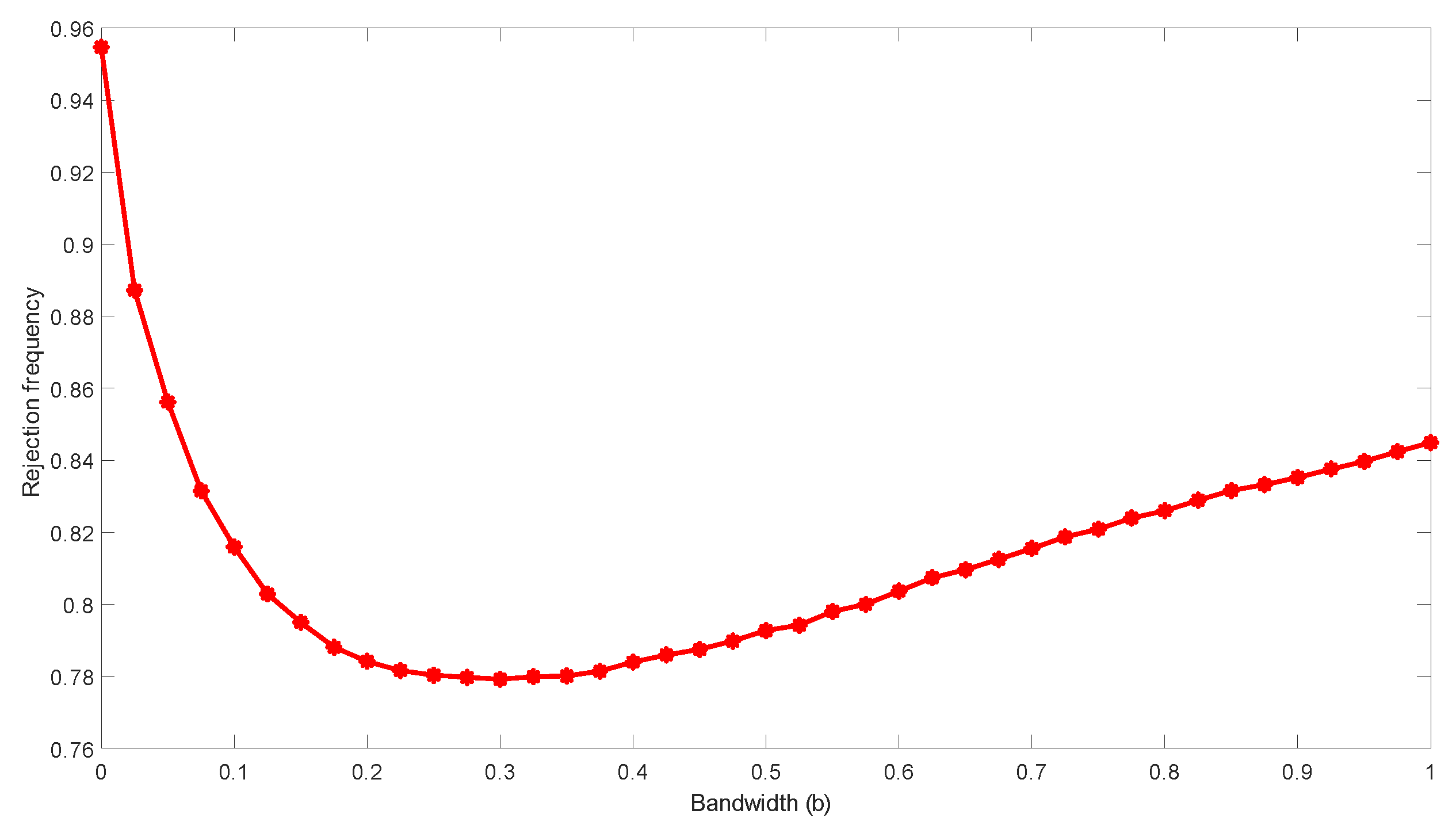 Econometrics 07 00050 g005