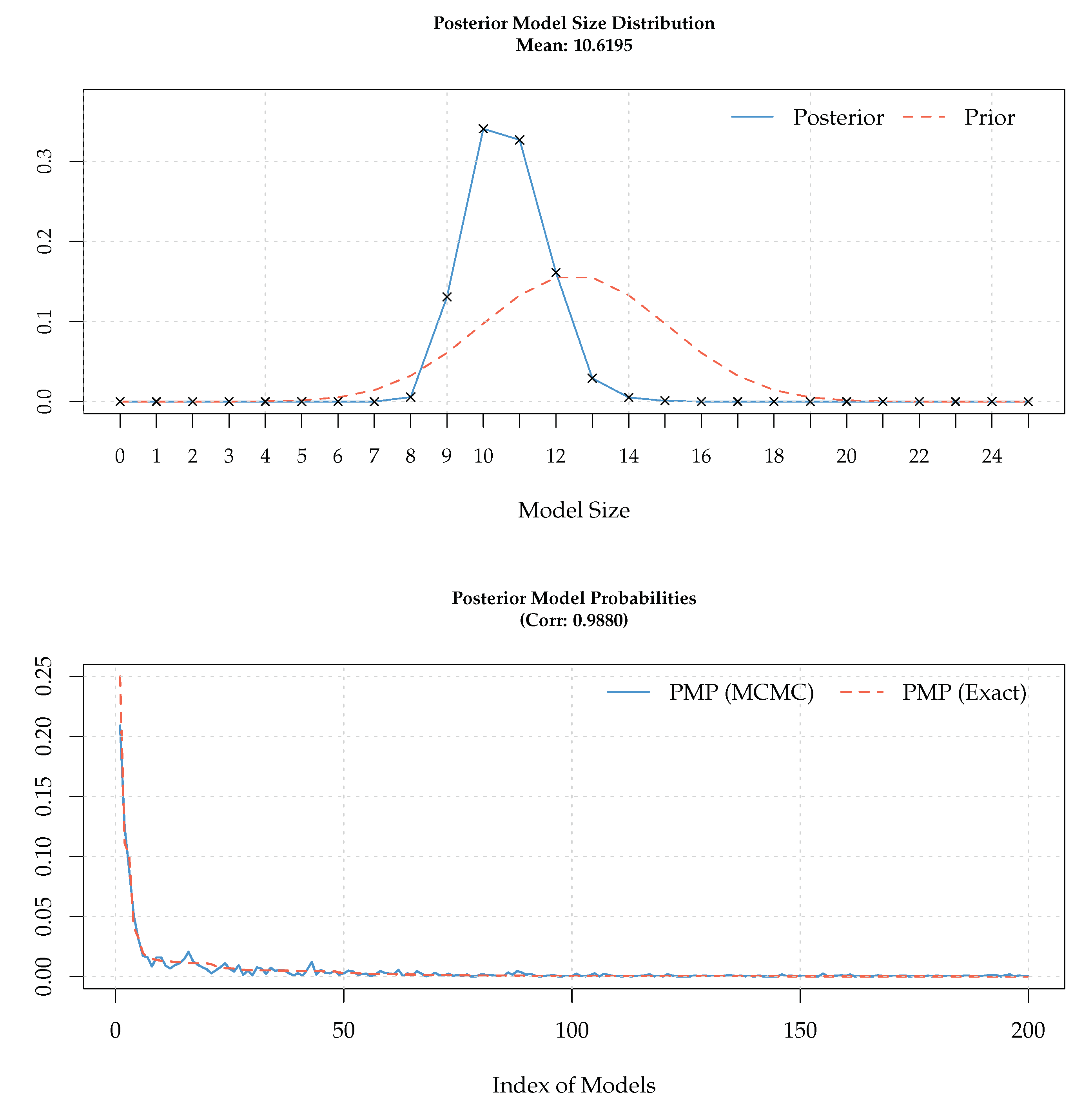 Econometrics 08 00006 g001