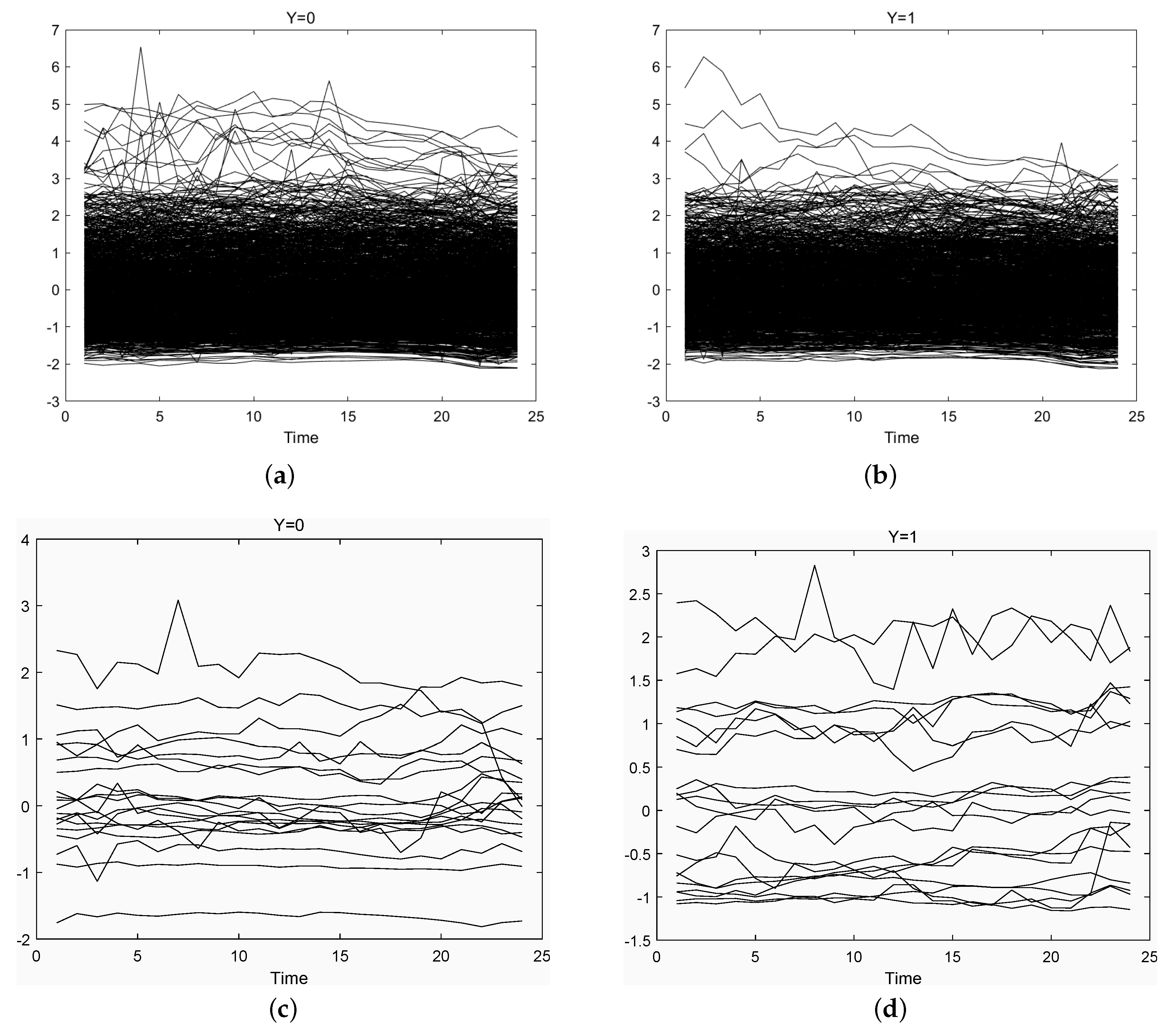 Econometrics 08 00007 g001 Econometrics 08 00007 g001