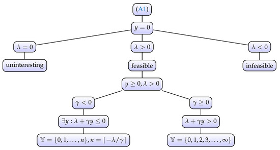 Econometrics 08 00009 g0a1