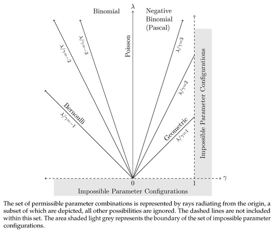 Econometrics 08 00009 g0a2