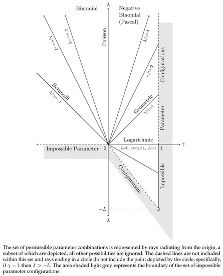 Econometrics 08 00009 g0a3