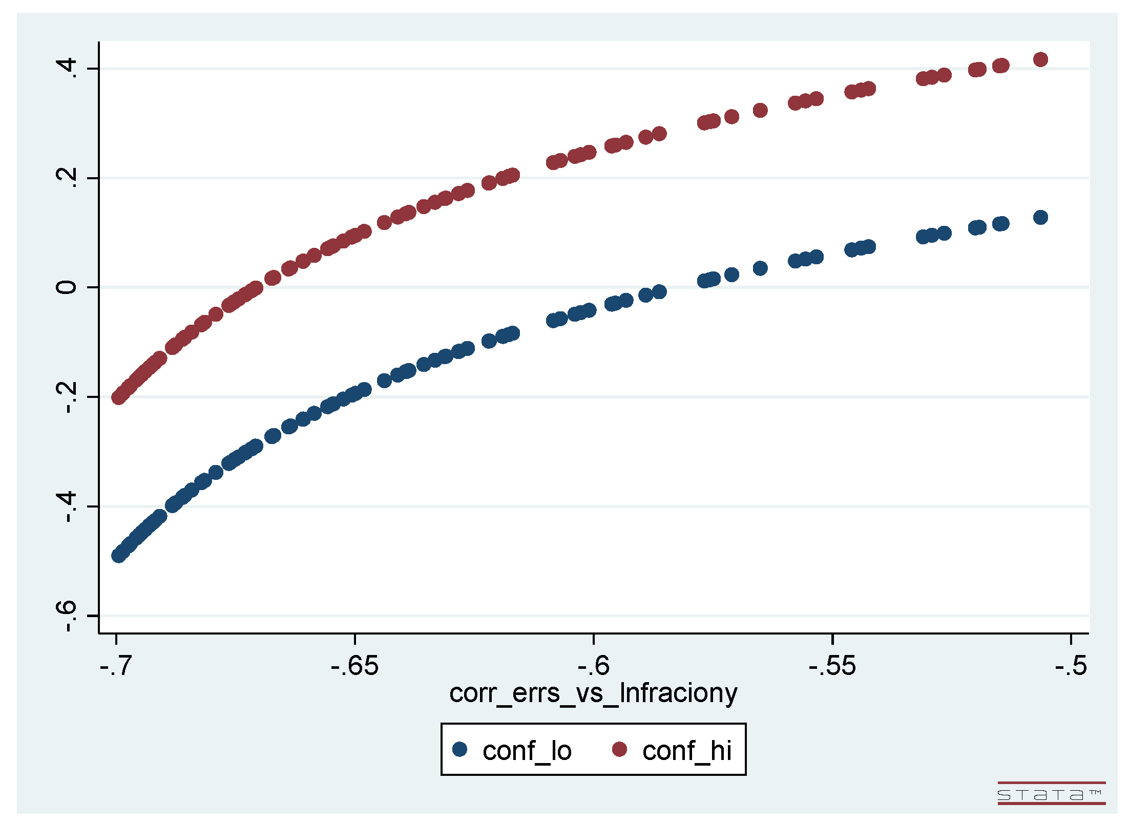 Econometrics 08 00011 g001