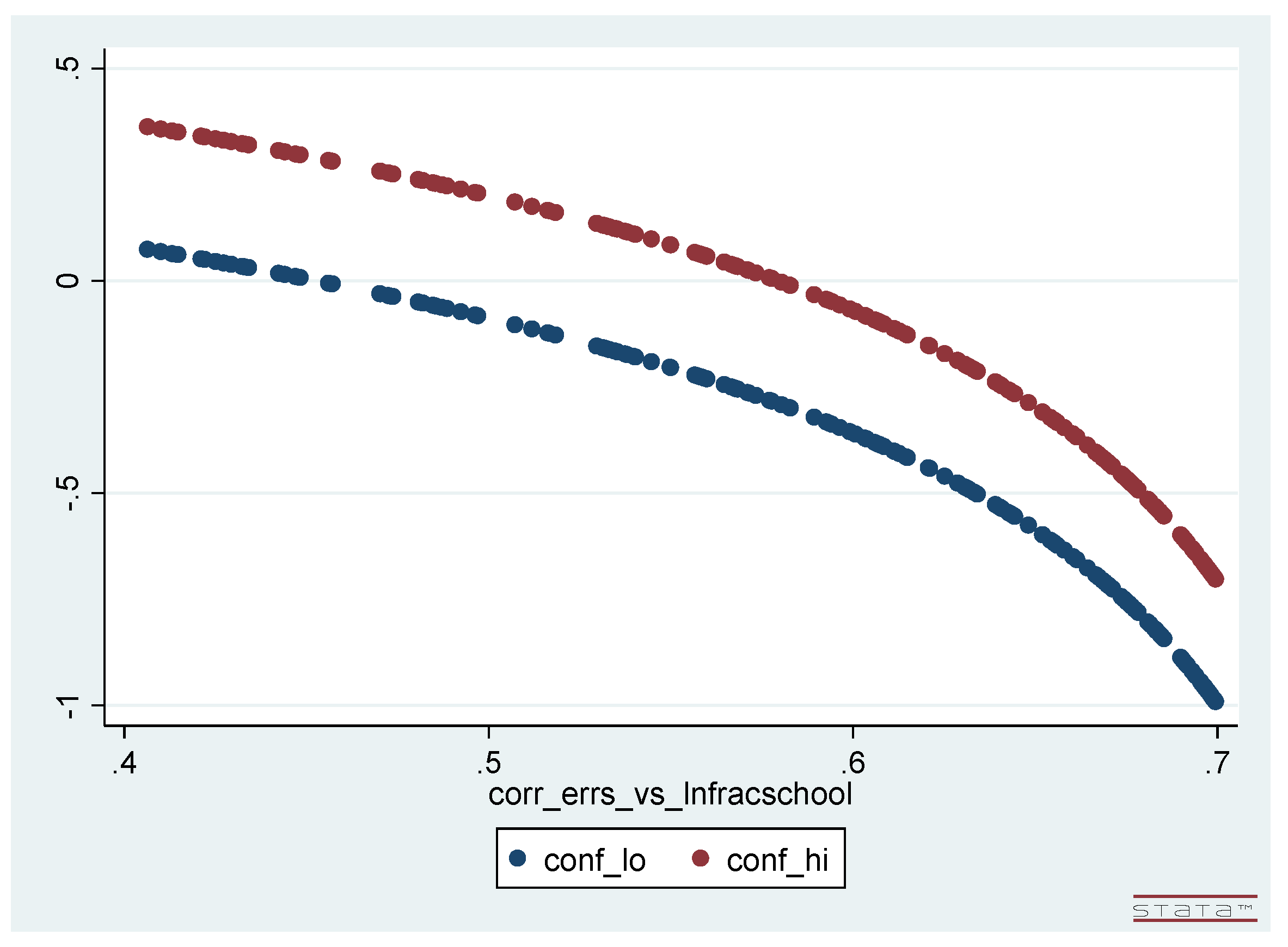 Econometrics 08 00011 g002