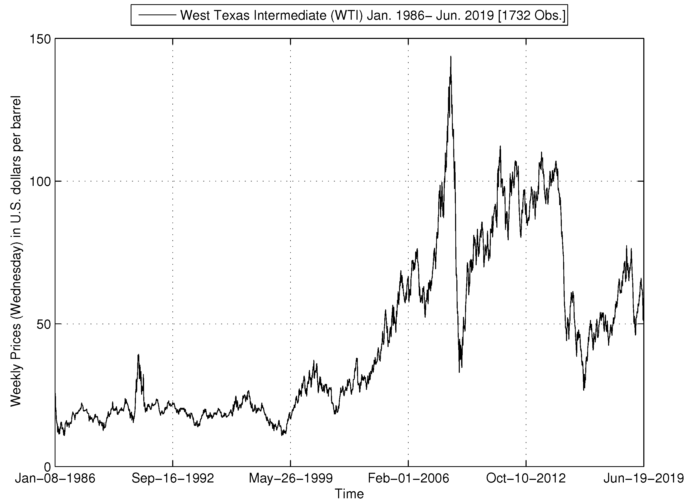 Econometrics 08 00012 g001