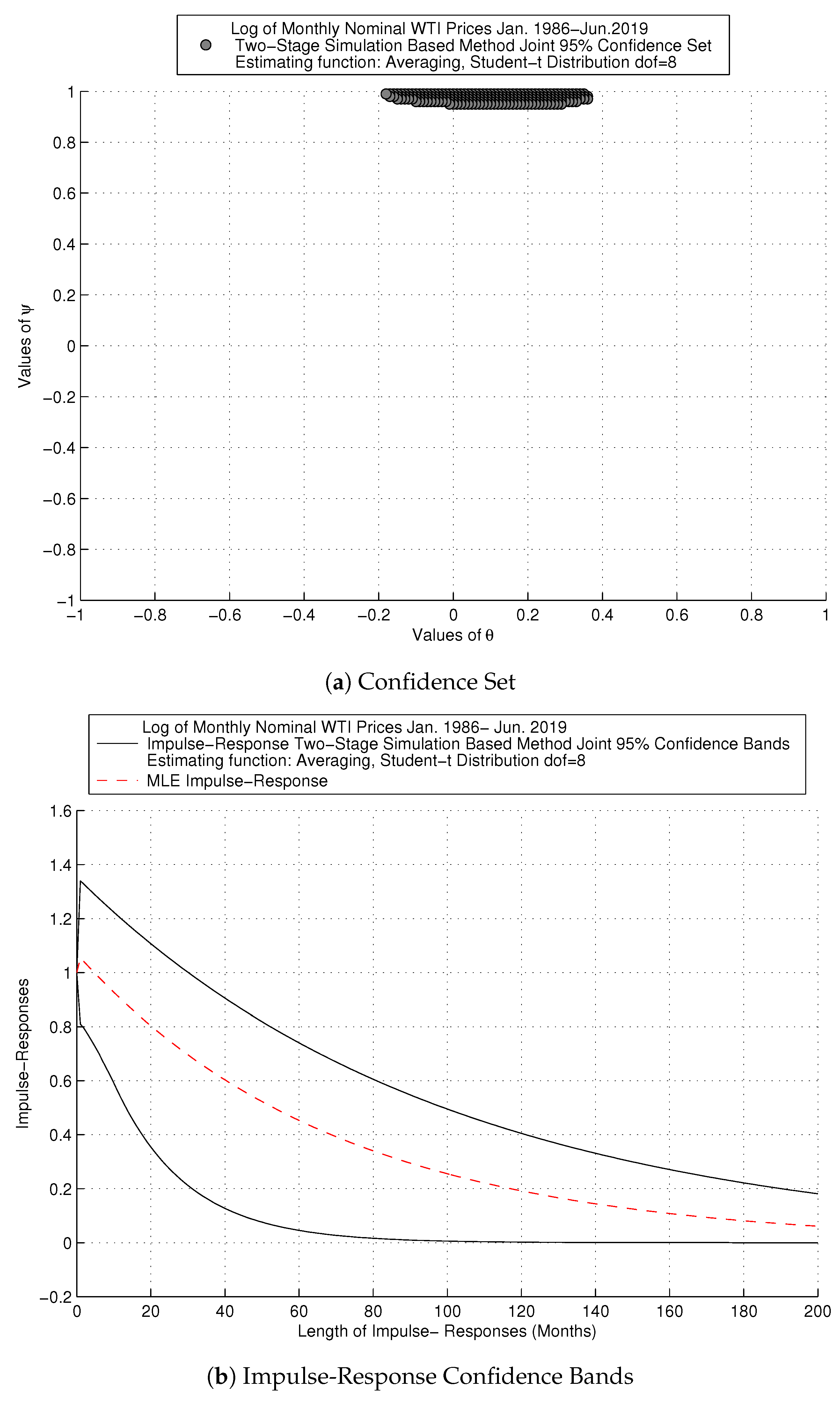 Econometrics 08 00012 g002