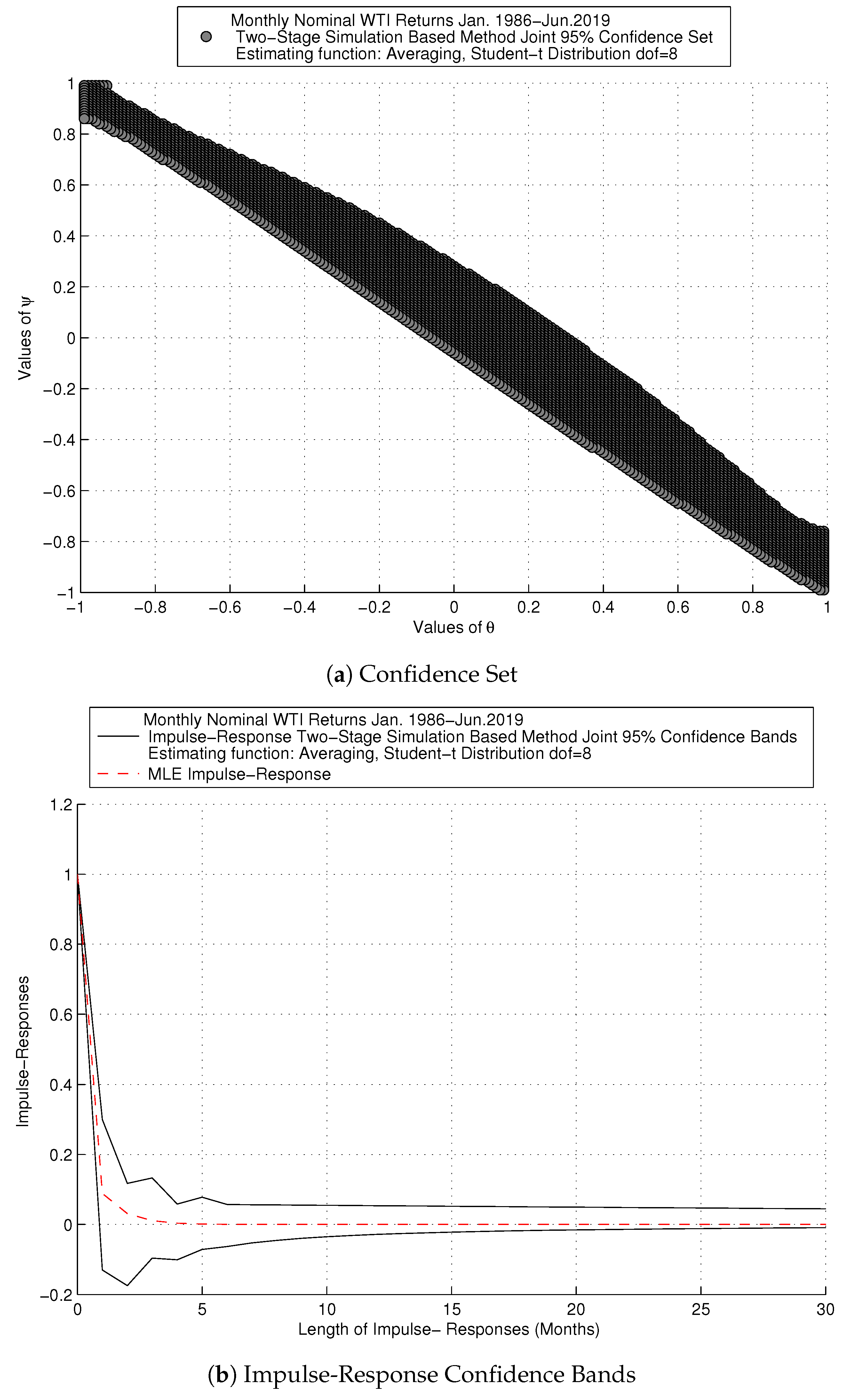 Econometrics 08 00012 g003