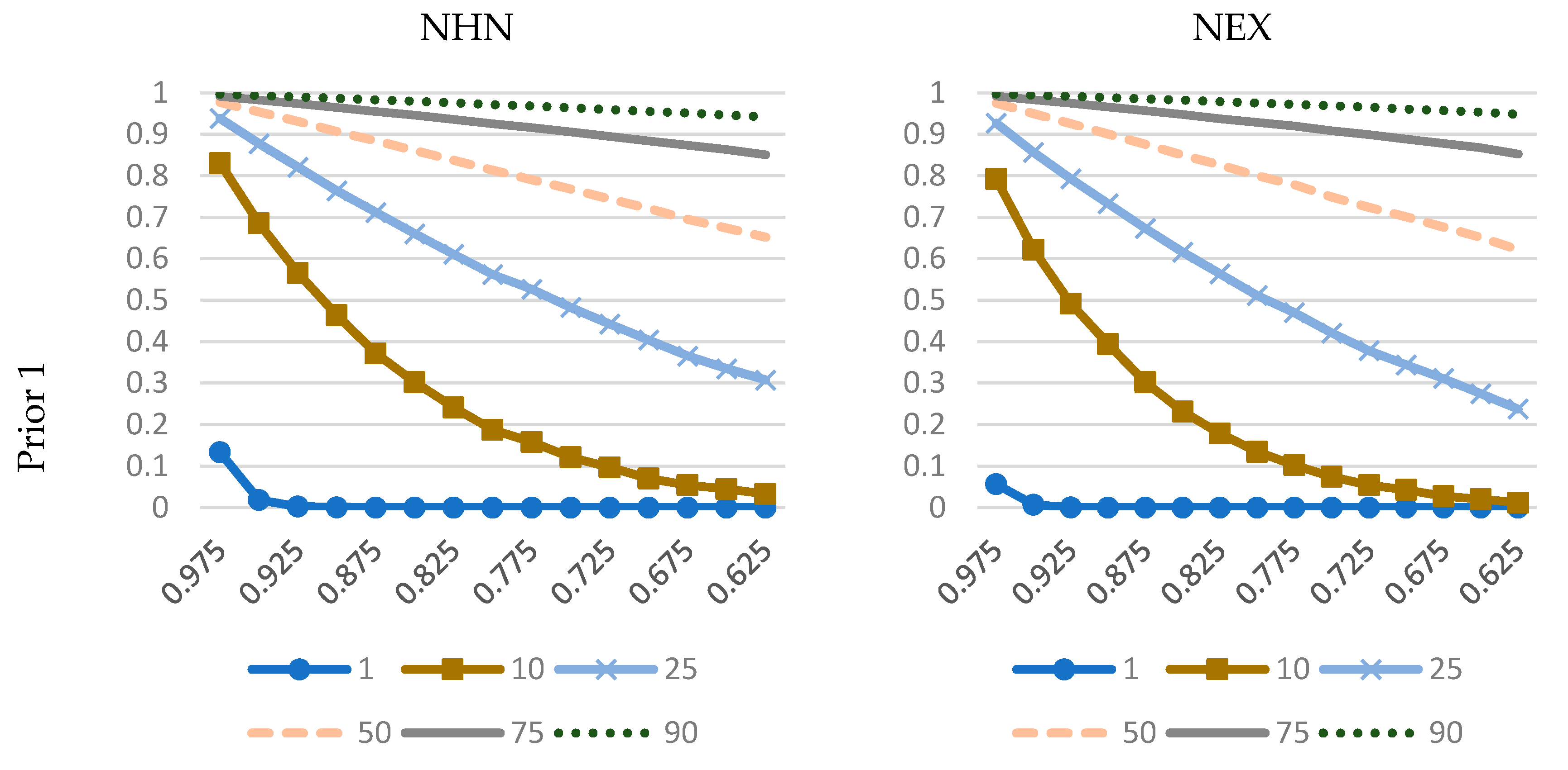Econometrics 08 00013 g003a