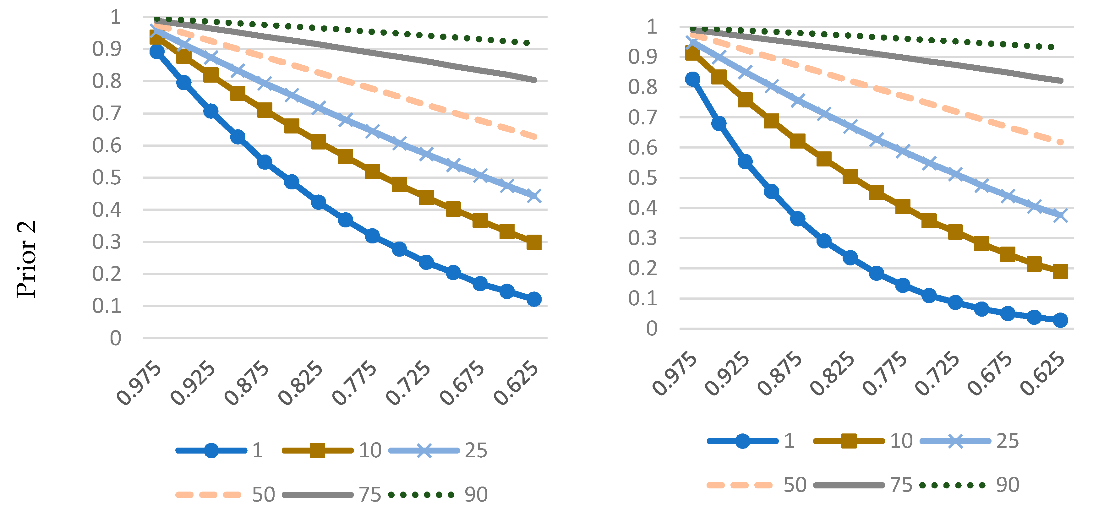 Econometrics 08 00013 g003b