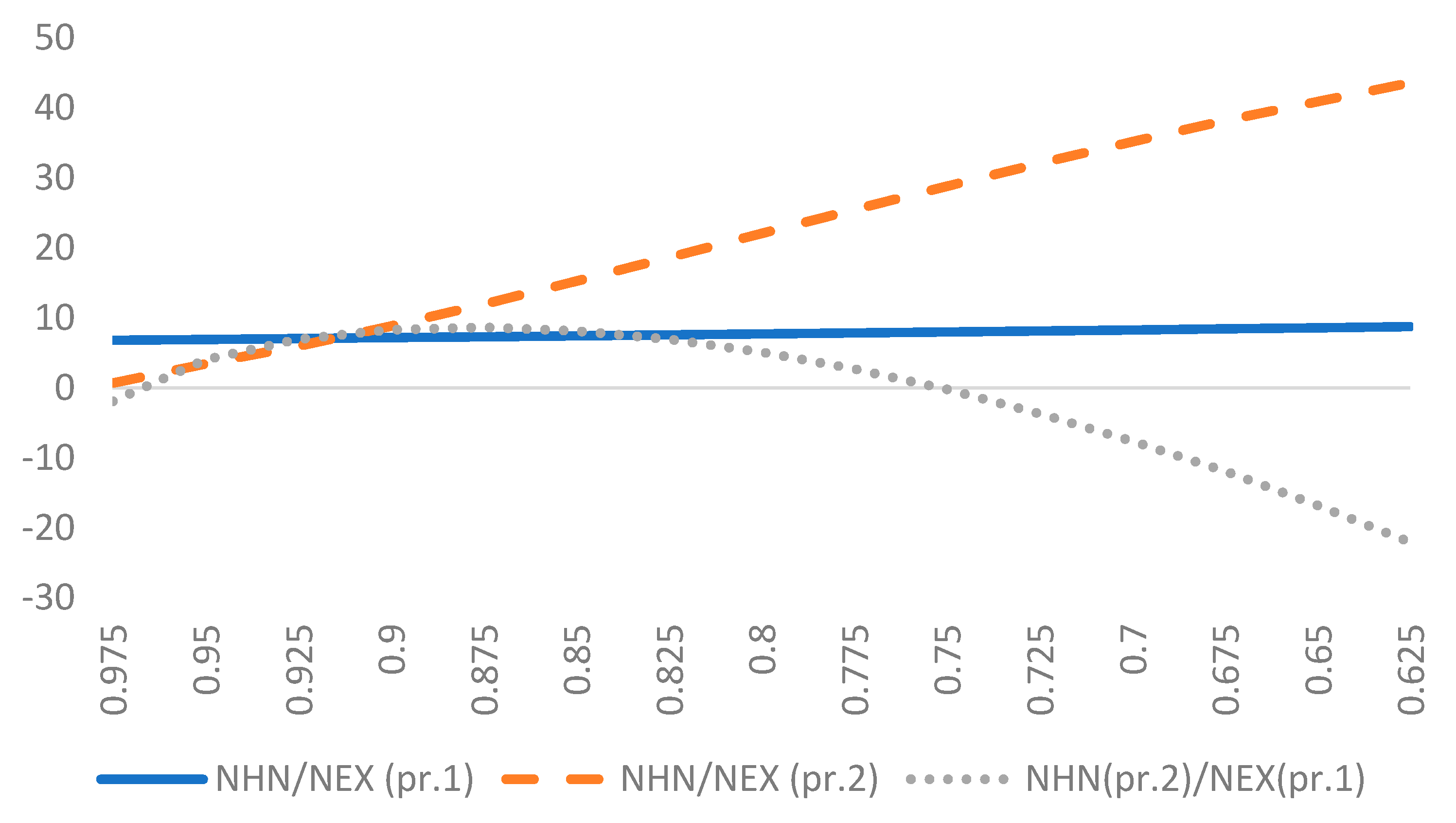 Econometrics 08 00013 g004
