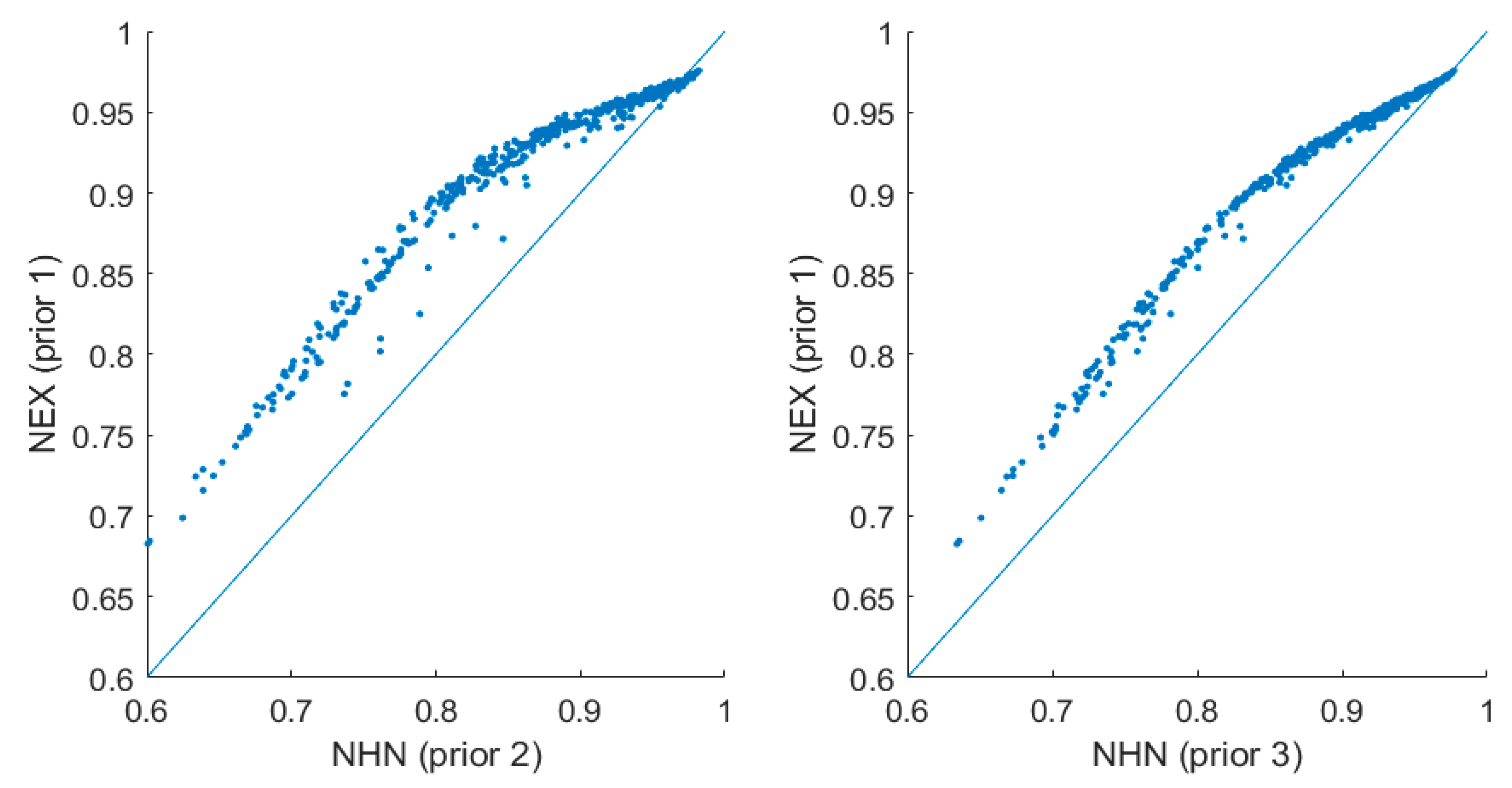 Econometrics 08 00013 g005