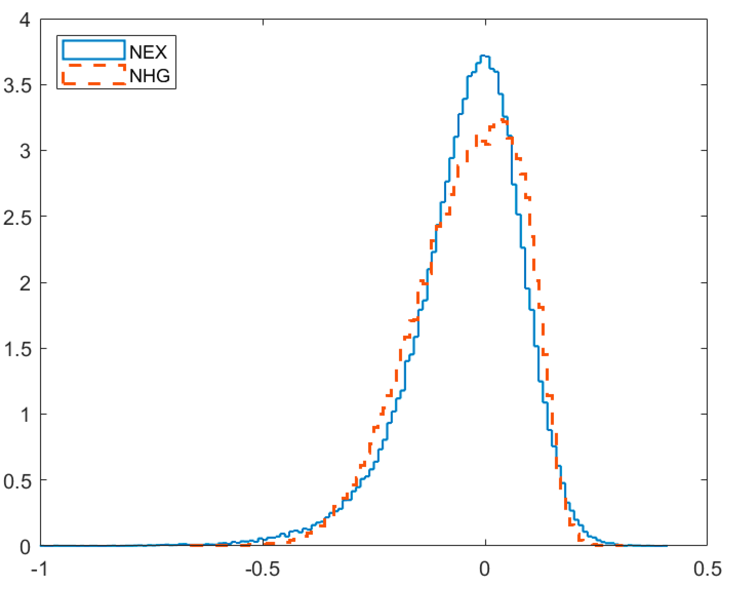 Econometrics 08 00013 g007