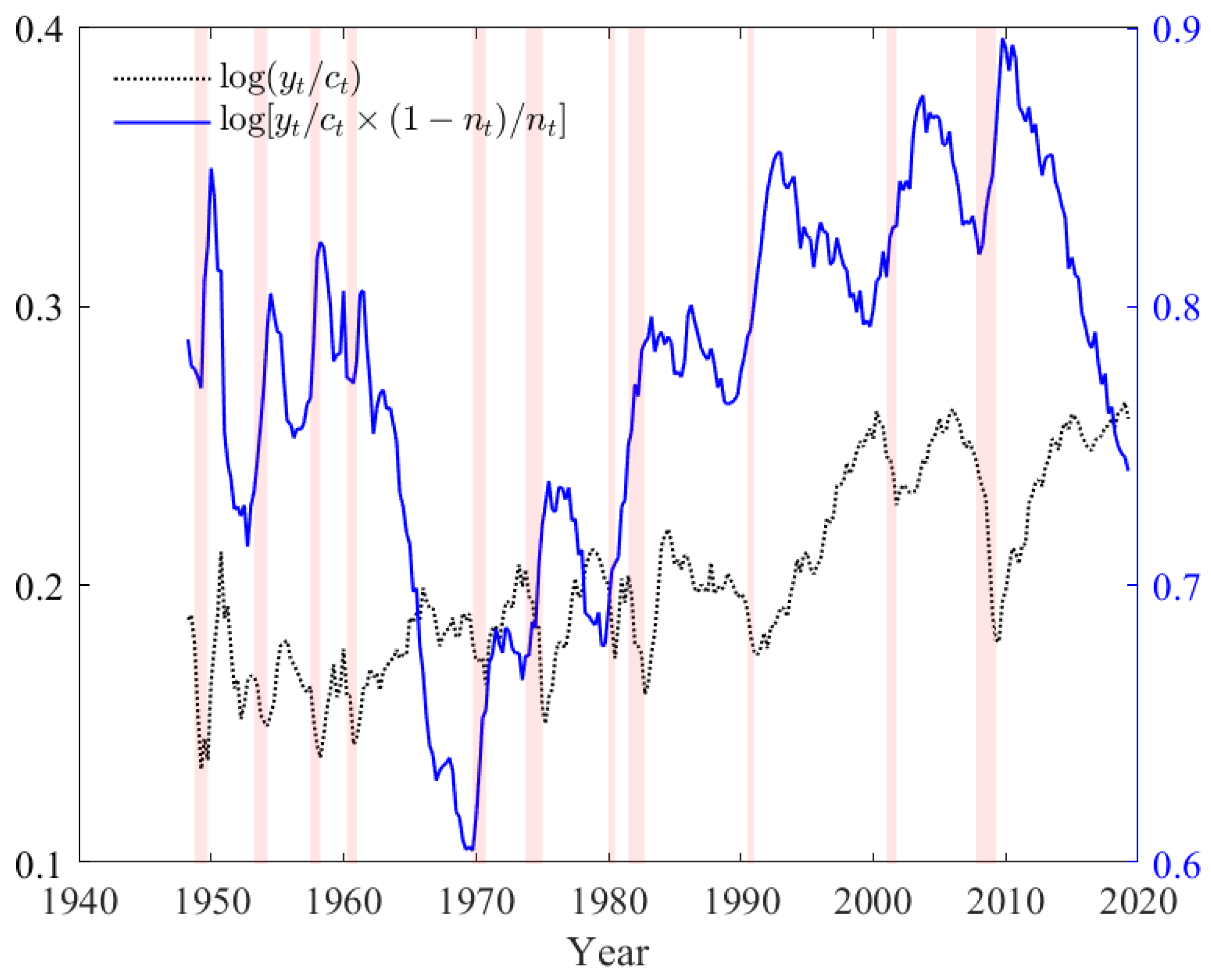 Econometrics 08 00014 g002