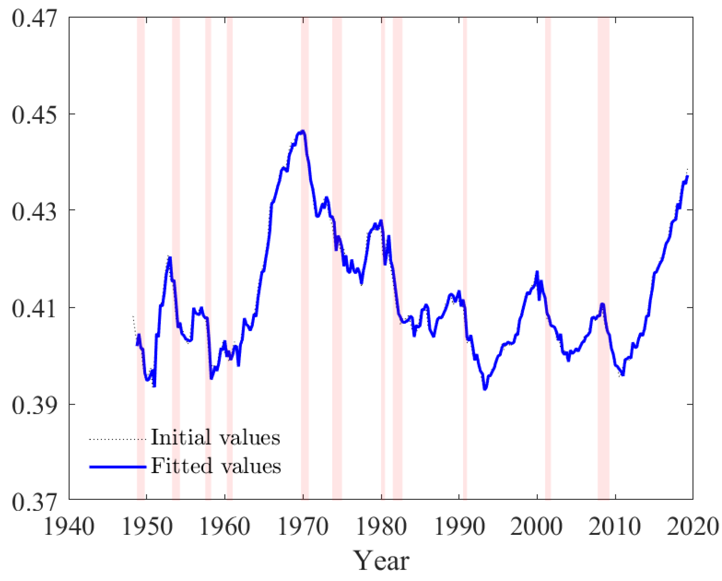 Econometrics 08 00014 g003