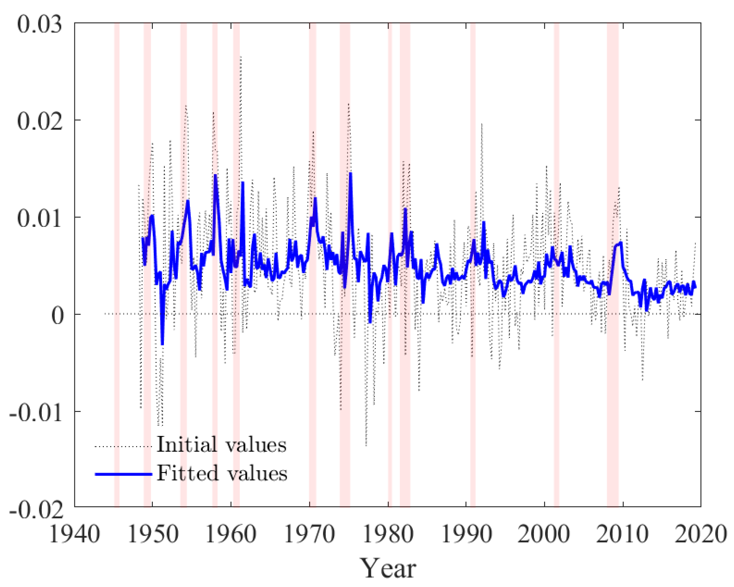 Econometrics 08 00014 g004