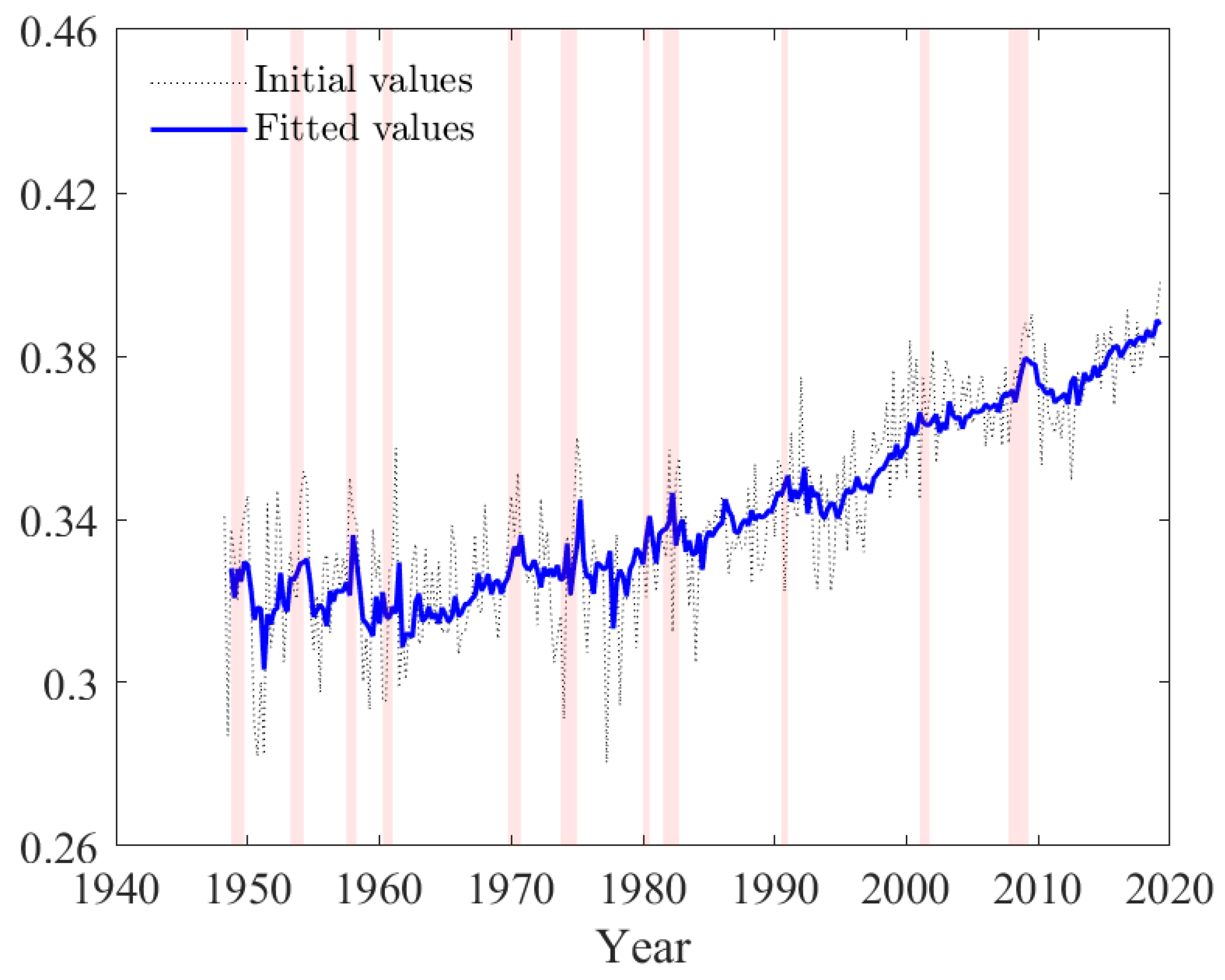 Econometrics 08 00014 g005