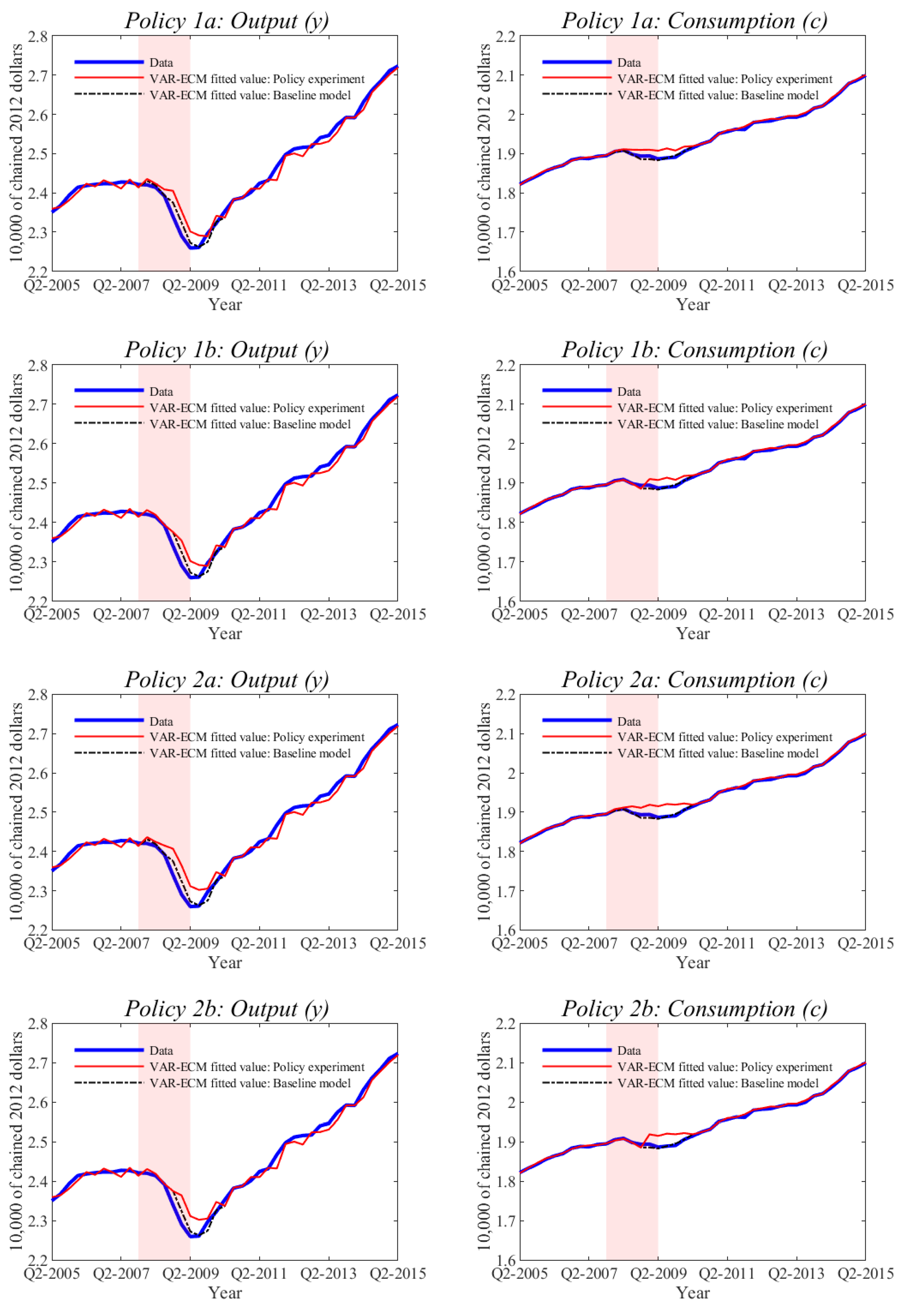 Econometrics 08 00014 g007
