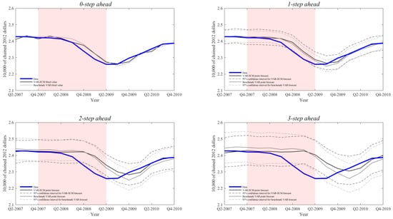 Econometrics 08 00014 g0a1