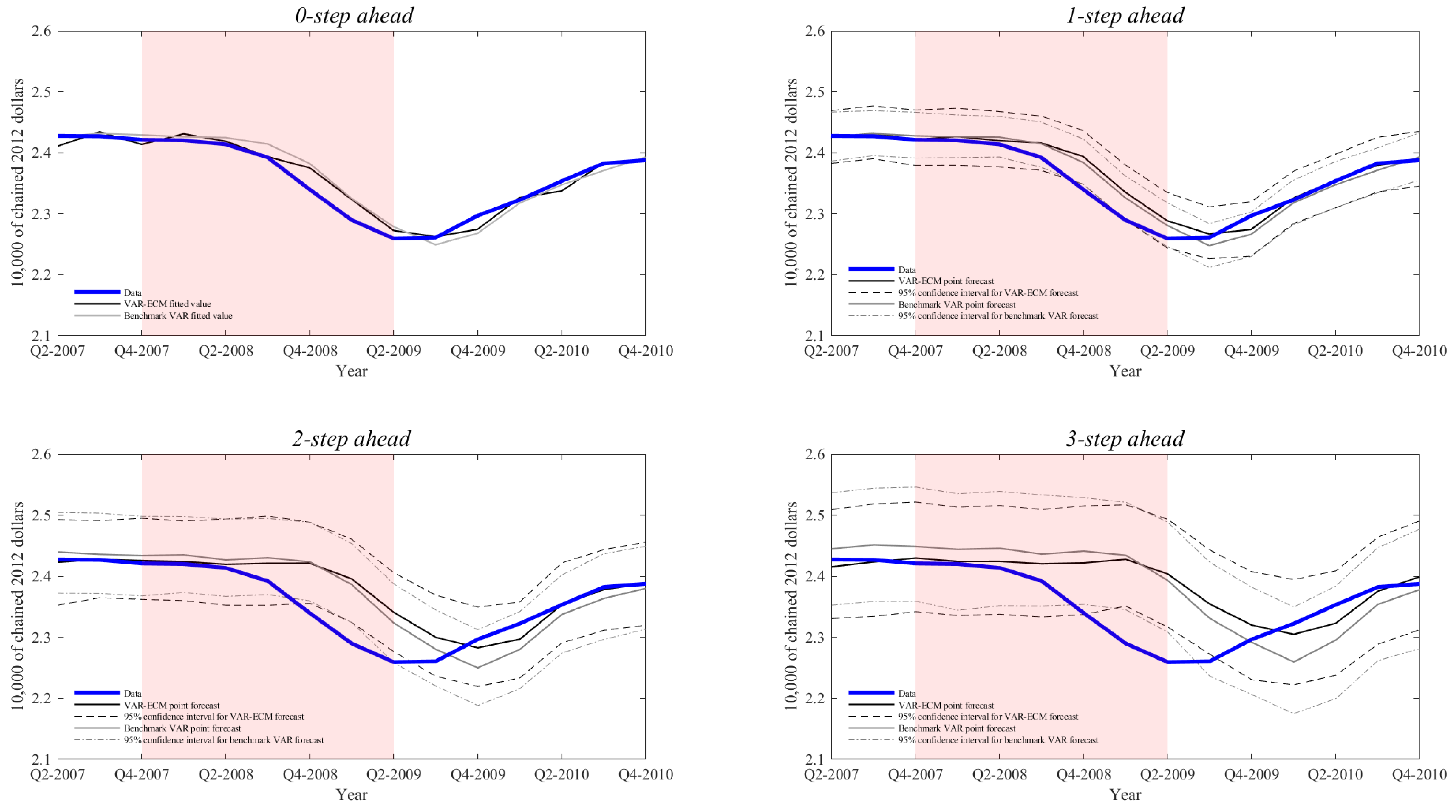 Econometrics 08 00014 g0a1