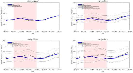 Econometrics 08 00014 g0a2