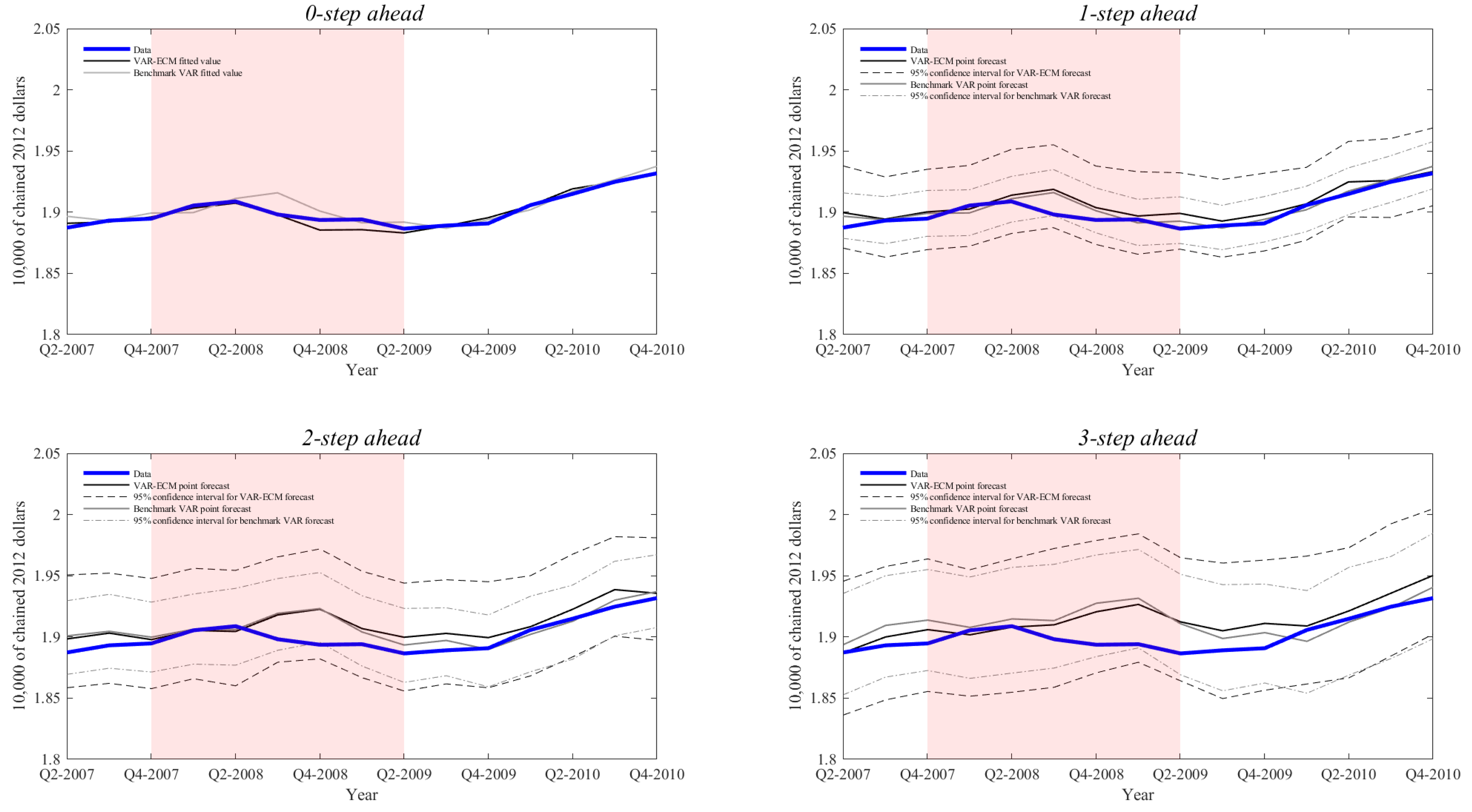 Econometrics 08 00014 g0a2