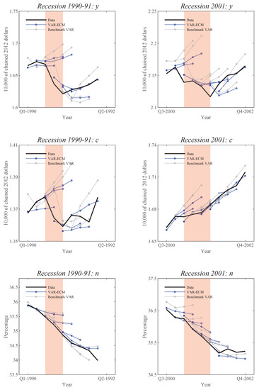 Econometrics 08 00014 g0a4