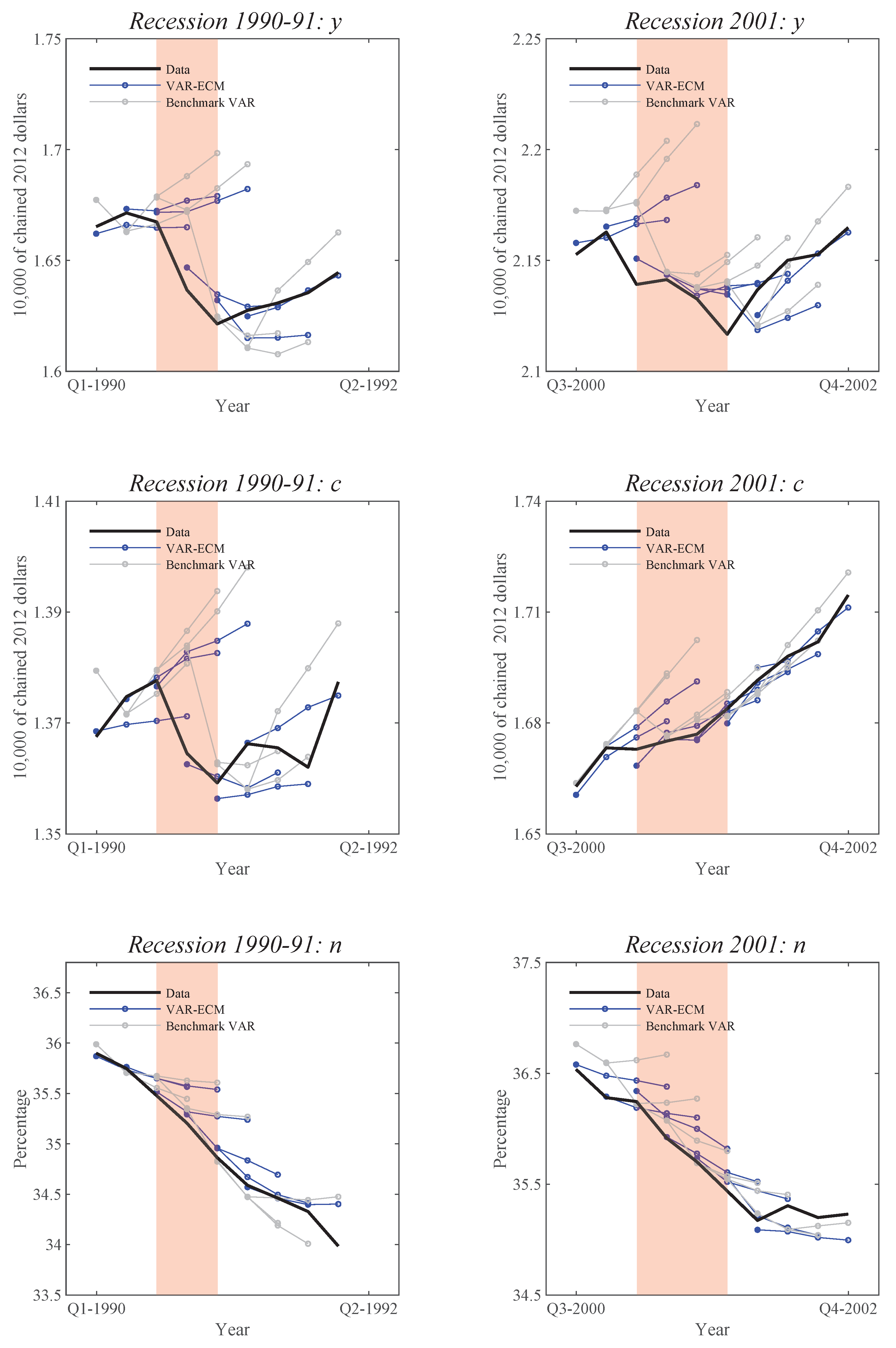 Econometrics 08 00014 g0a4
