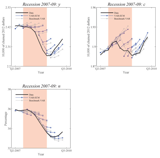 Econometrics 08 00014 g0a5