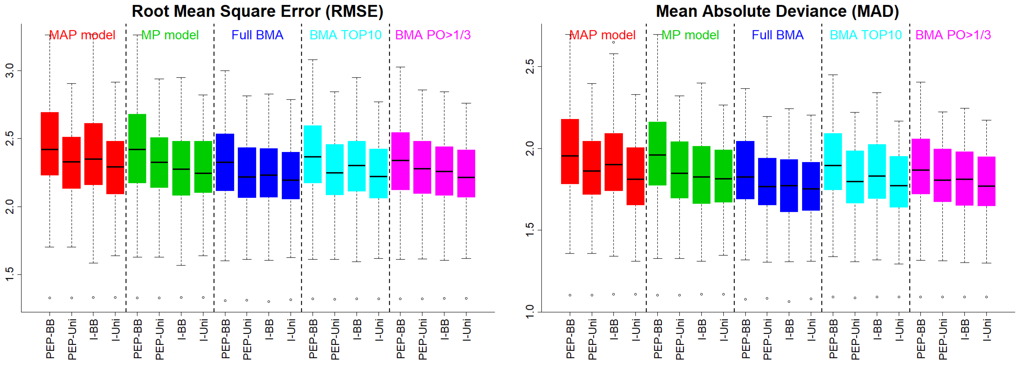 Econometrics 08 00017 g001