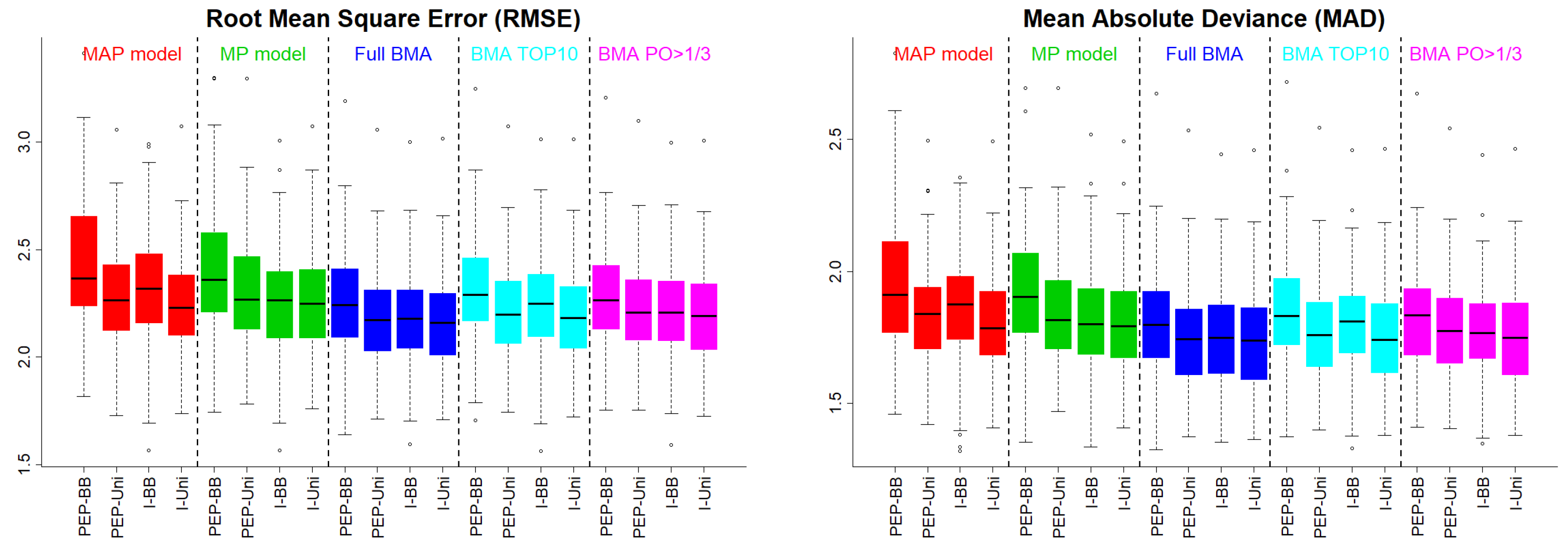 Econometrics 08 00017 g002