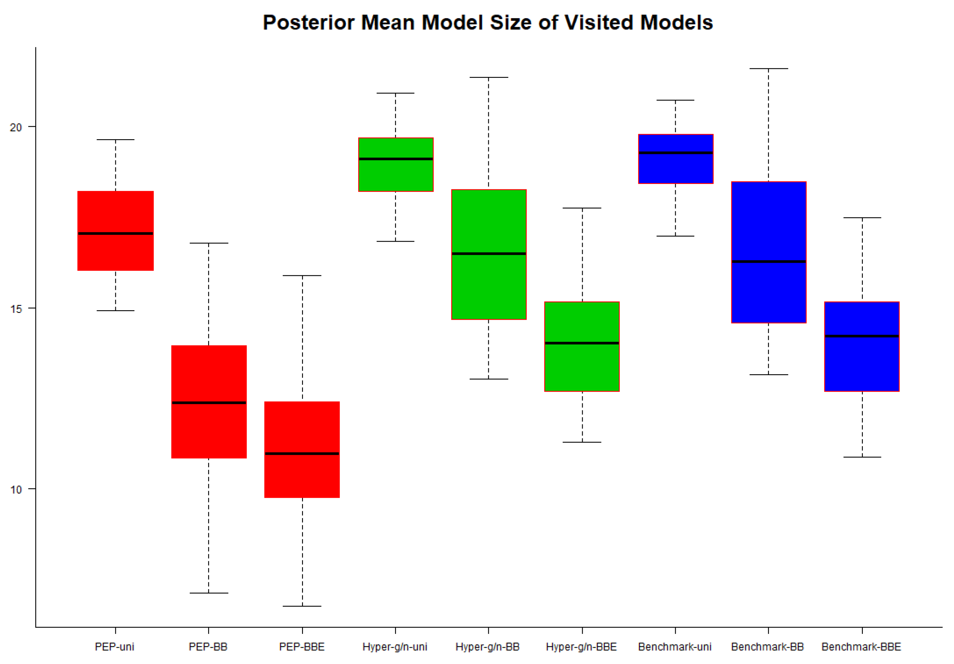 Econometrics 08 00017 g004