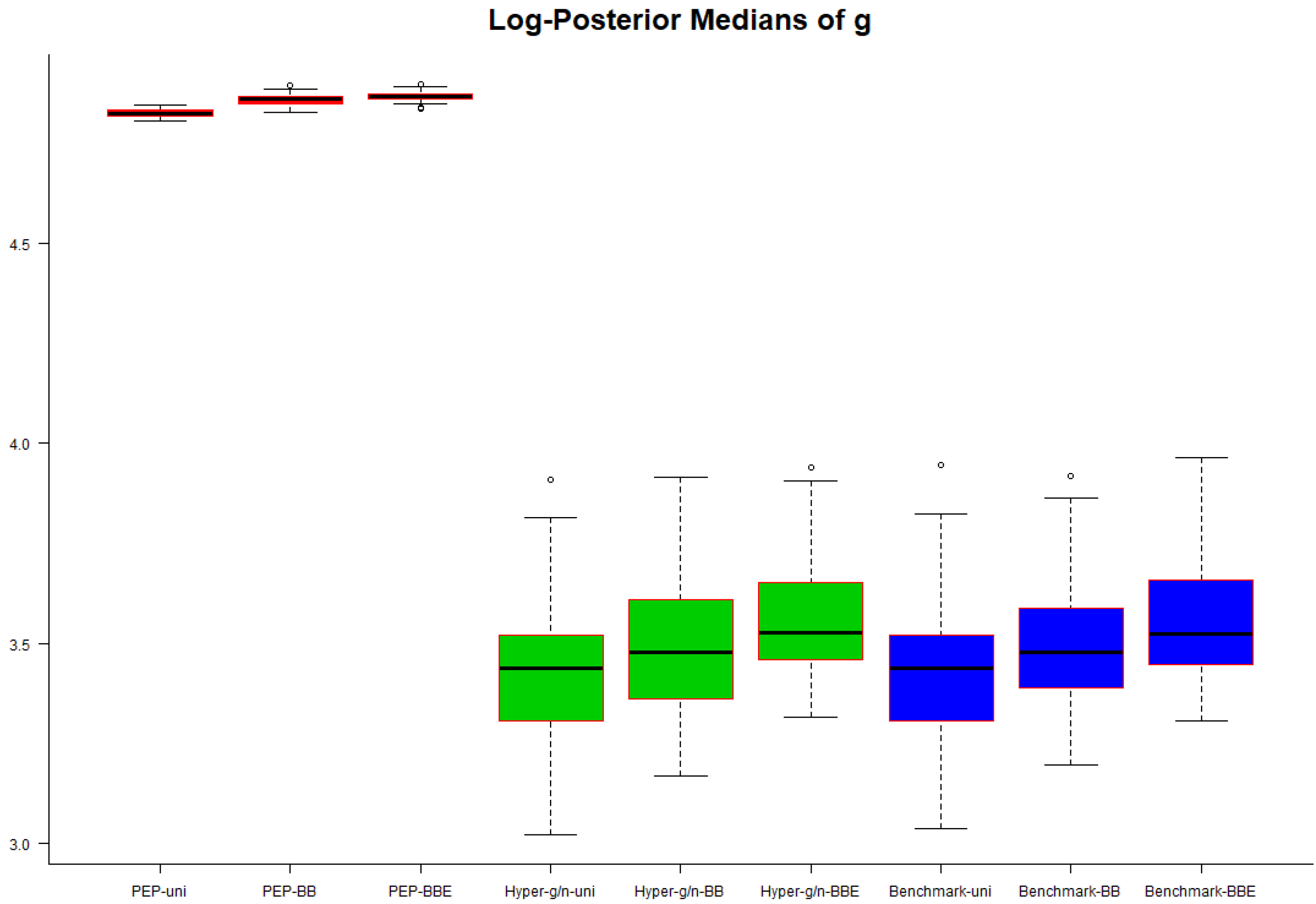 Econometrics 08 00017 g005