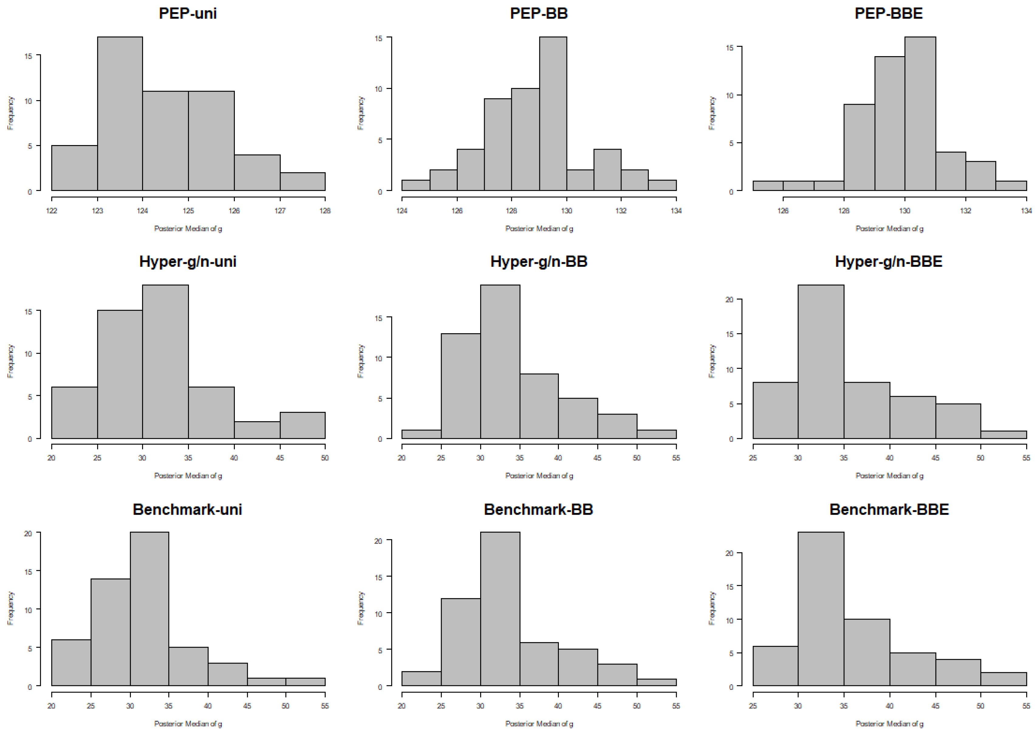 Econometrics 08 00017 g007