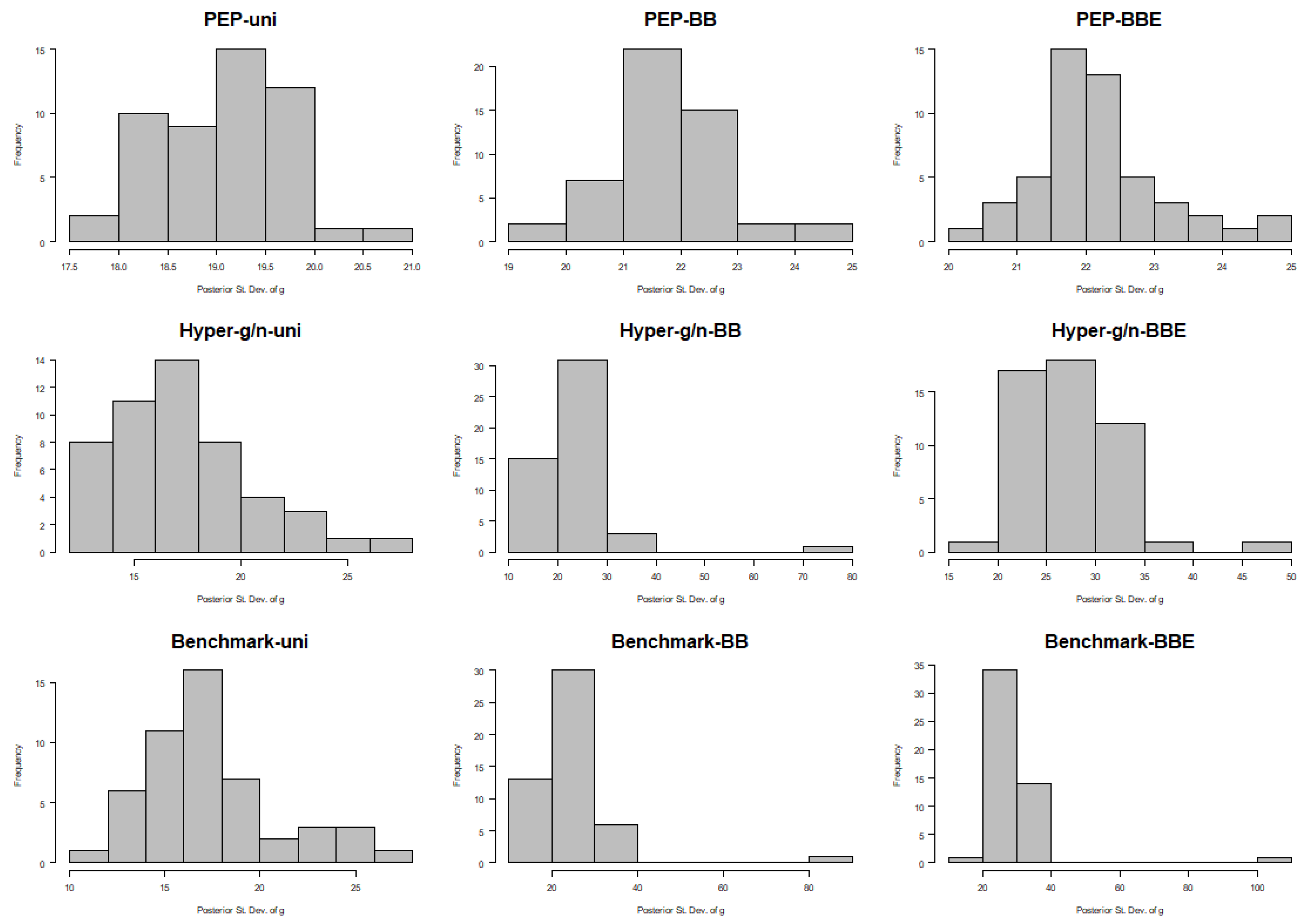 Econometrics 08 00017 g008