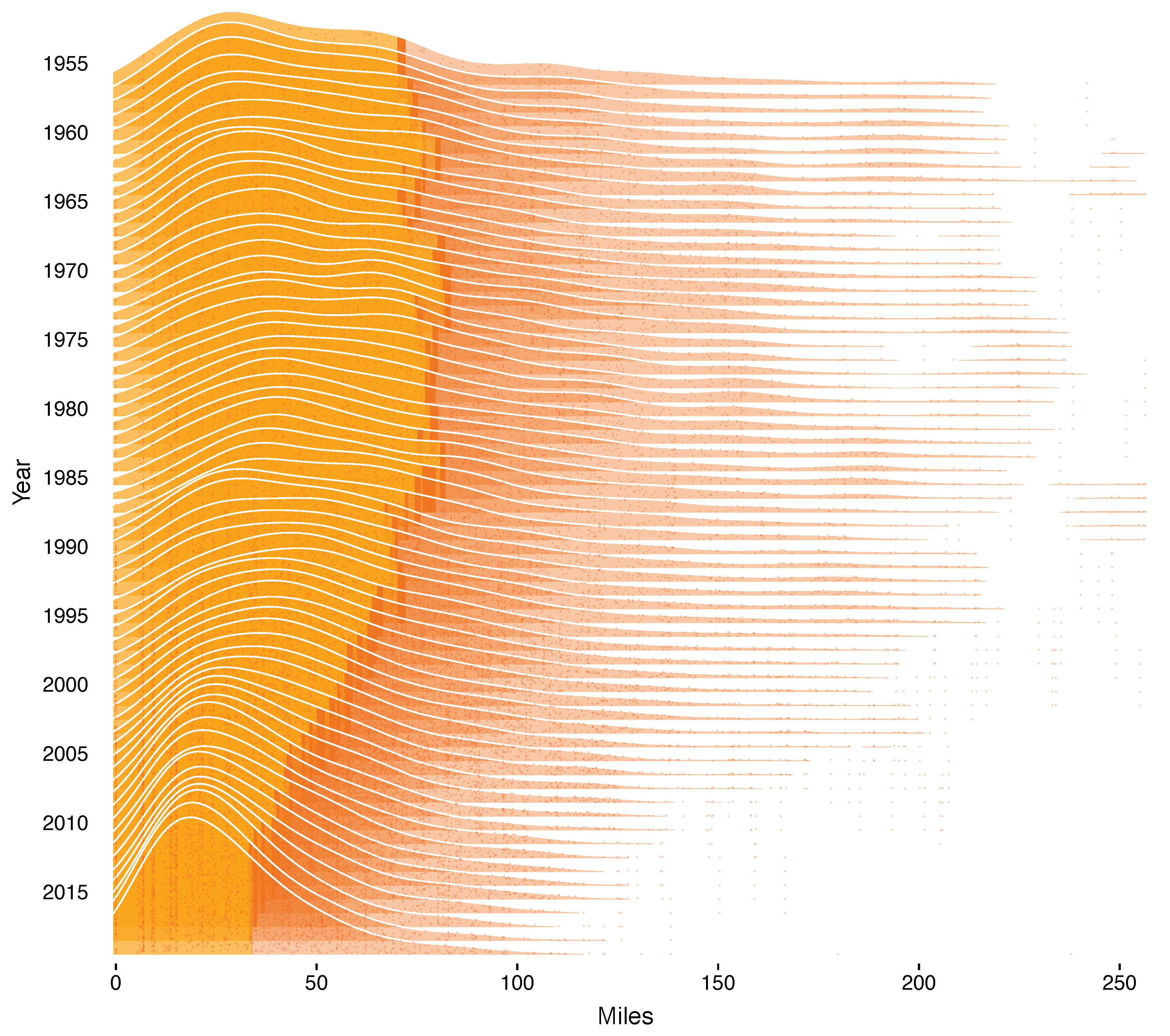 Econometrics 08 00018 g001 Econometrics 08 00018 g001