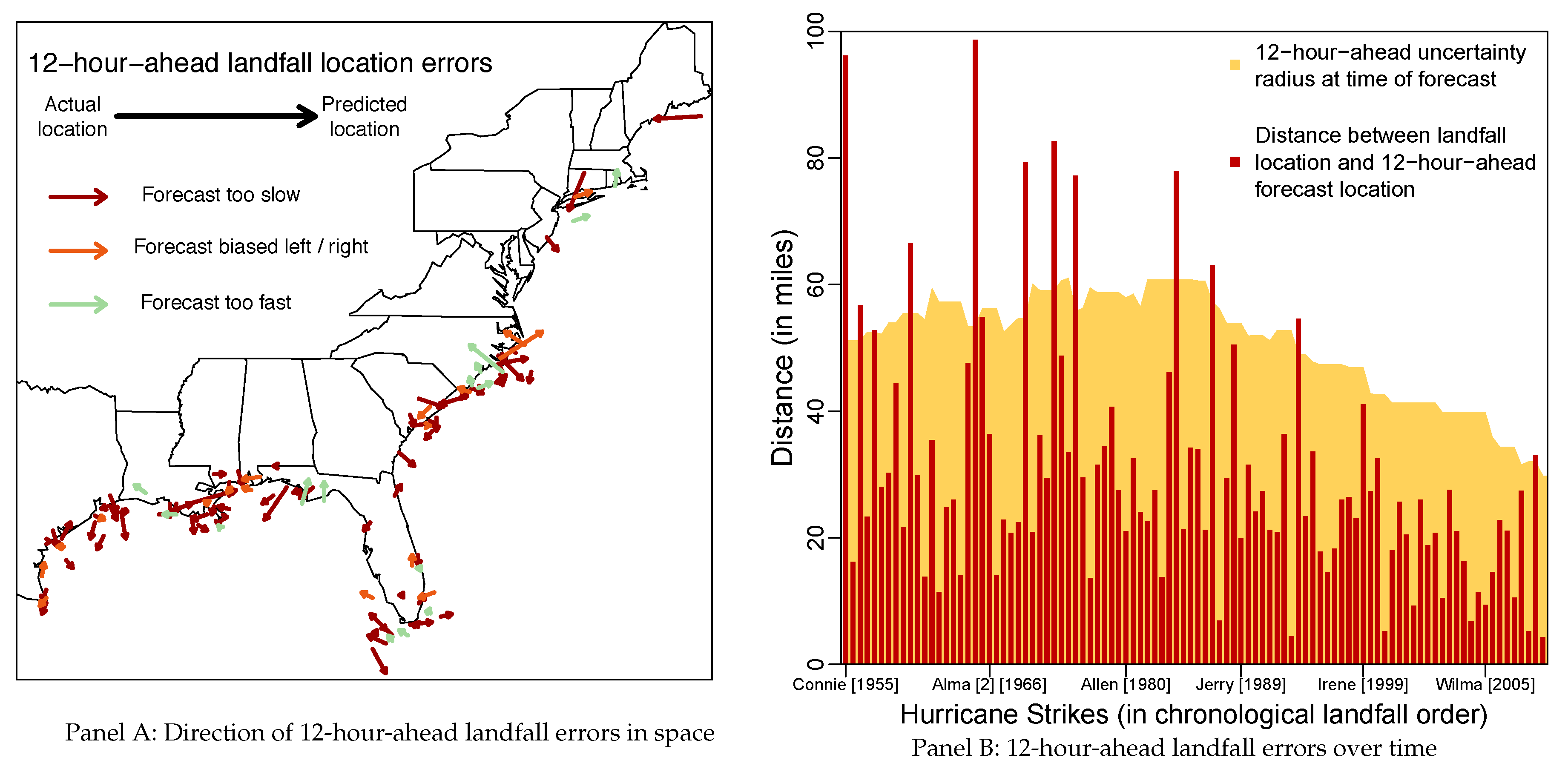 Econometrics 08 00018 g002 Econometrics 08 00018 g002