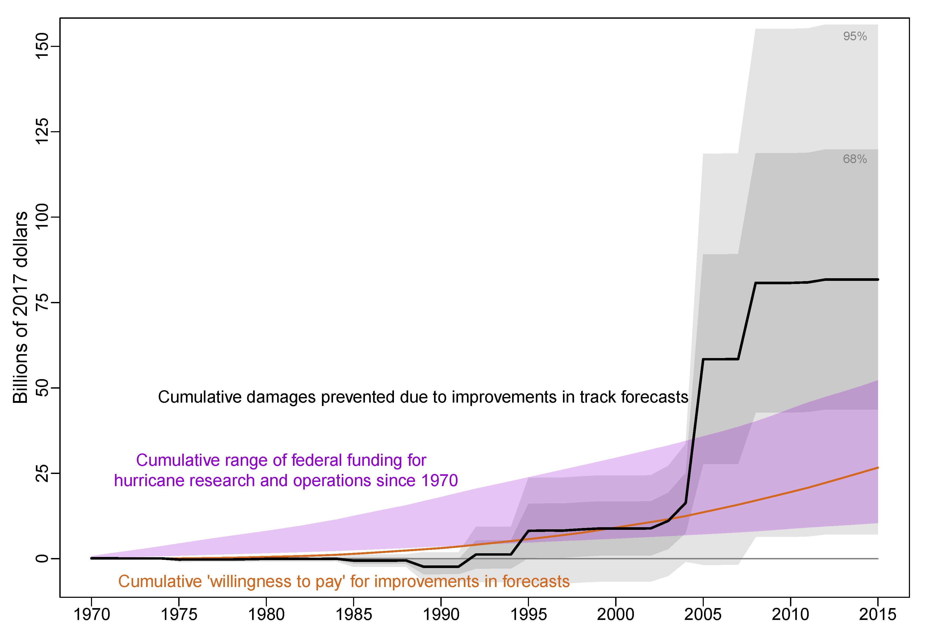 Econometrics 08 00018 g003 Econometrics 08 00018 g003