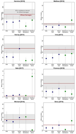 Econometrics 08 00018 g0a1
