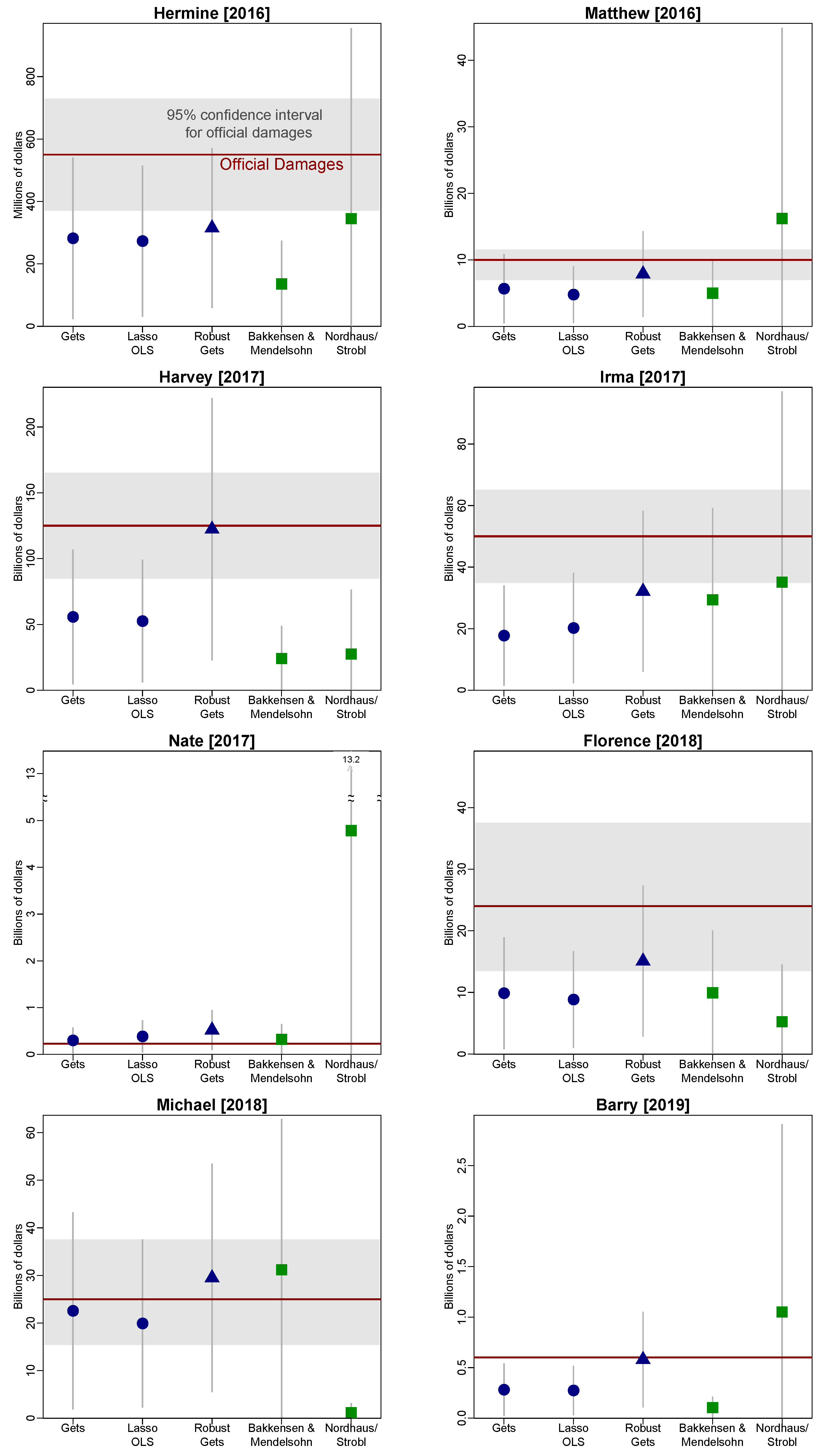 Econometrics 08 00018 g0a1 Econometrics 08 00018 g0a1