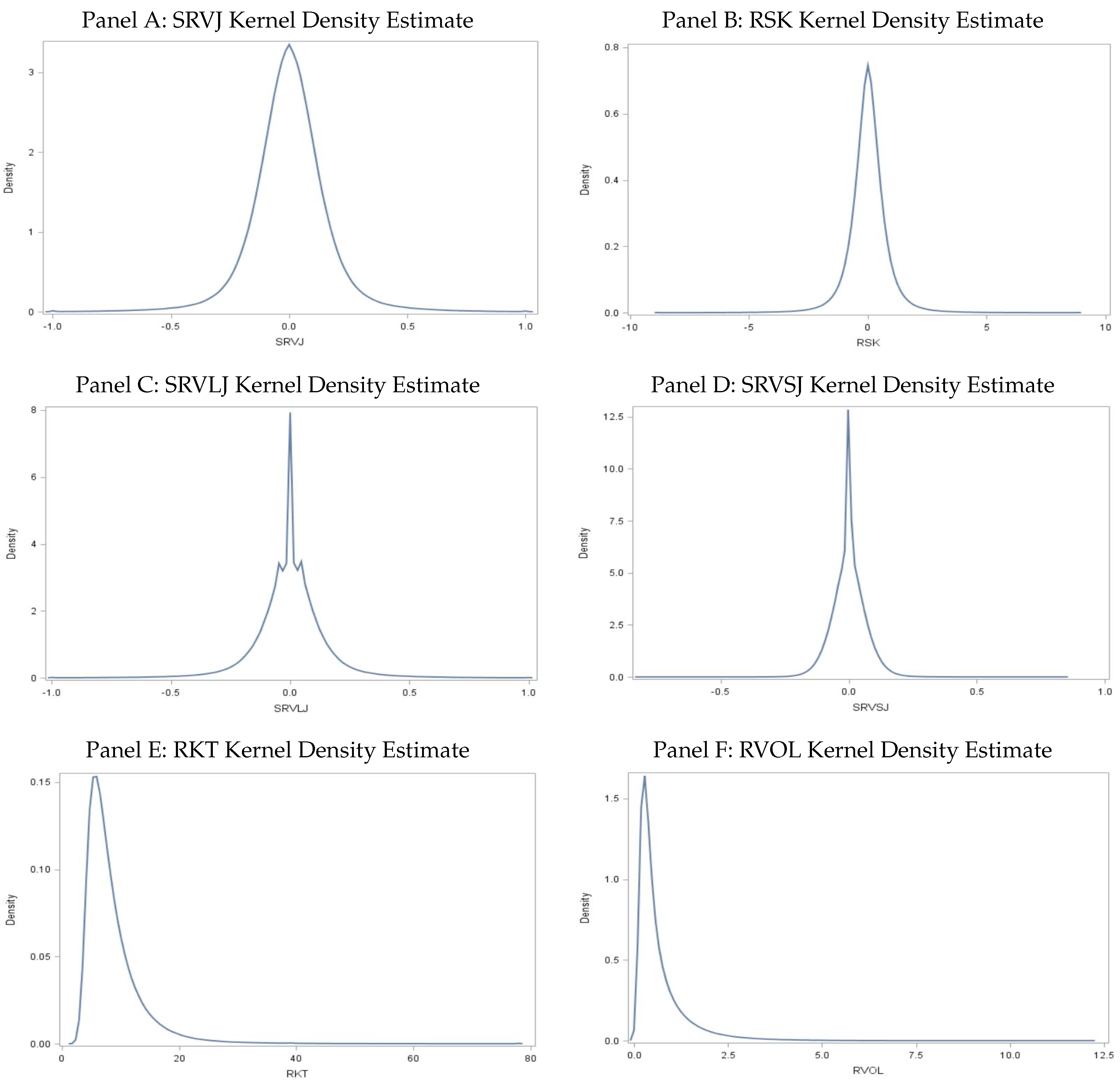 Econometrics 08 00019 g001