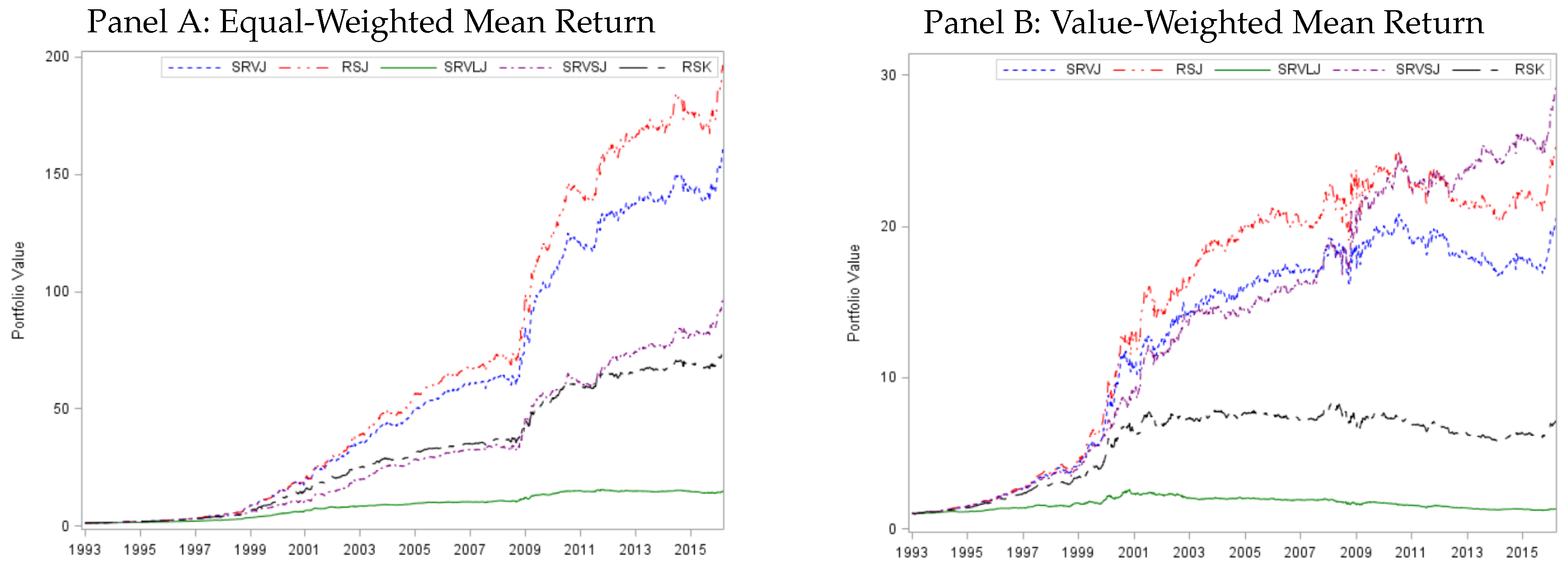 Econometrics 08 00019 g003