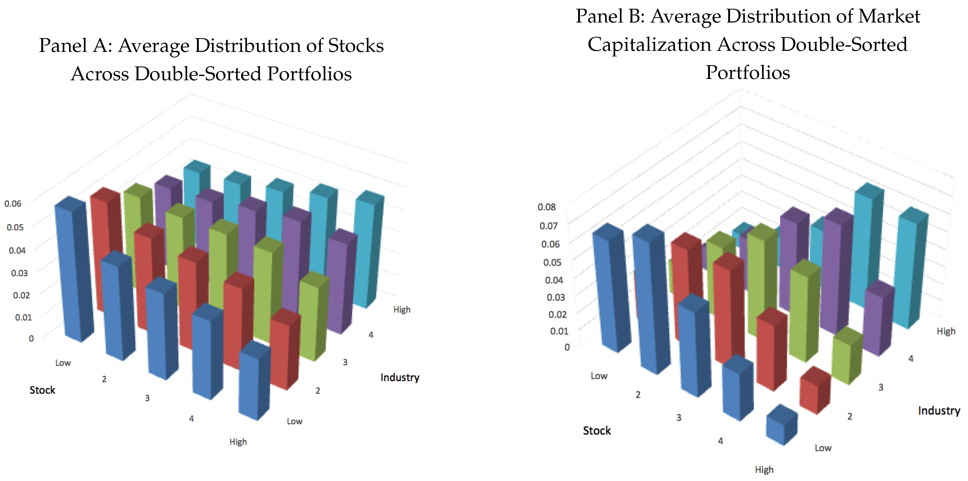Econometrics 08 00019 g004
